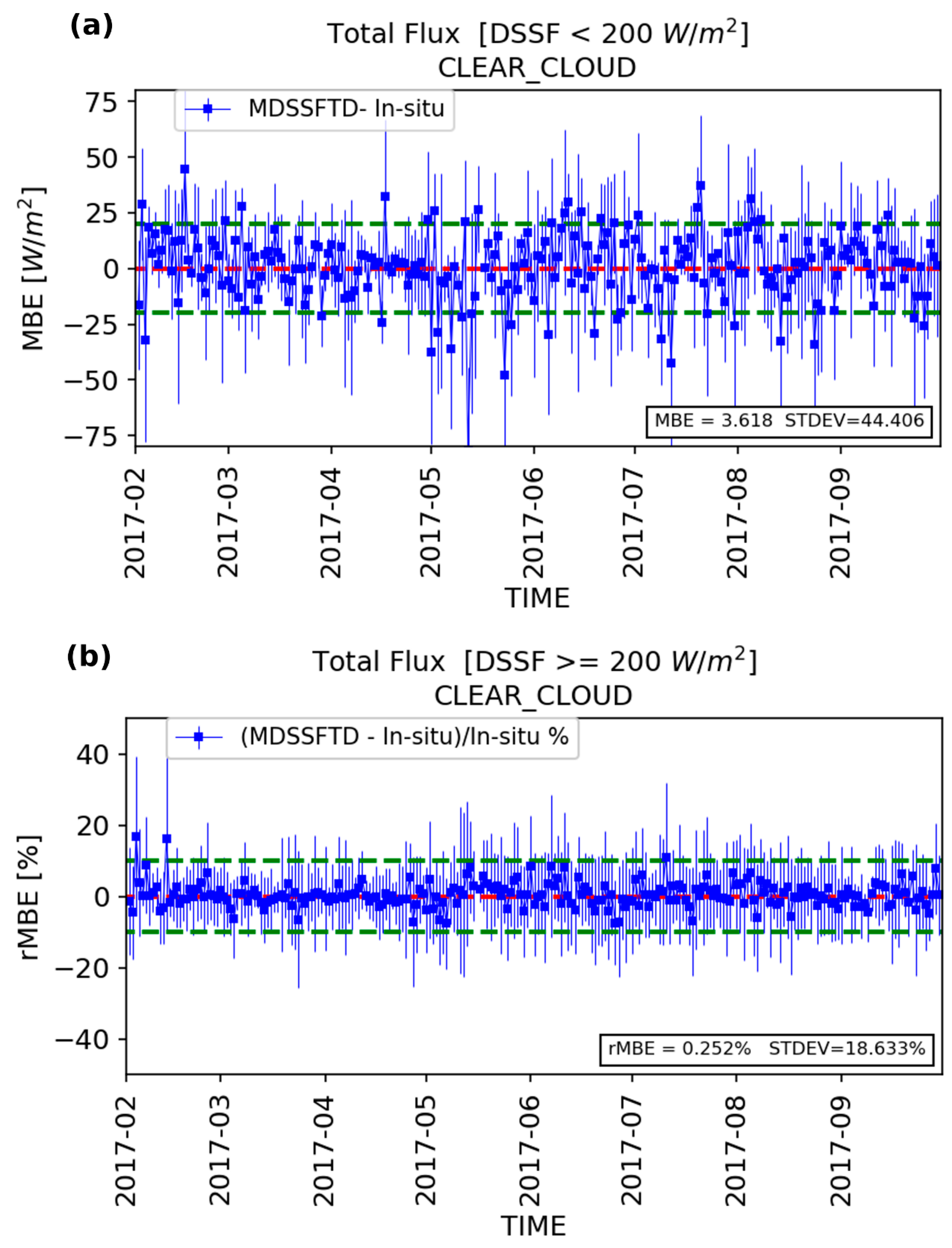 Remotesensing 11 02630 g012