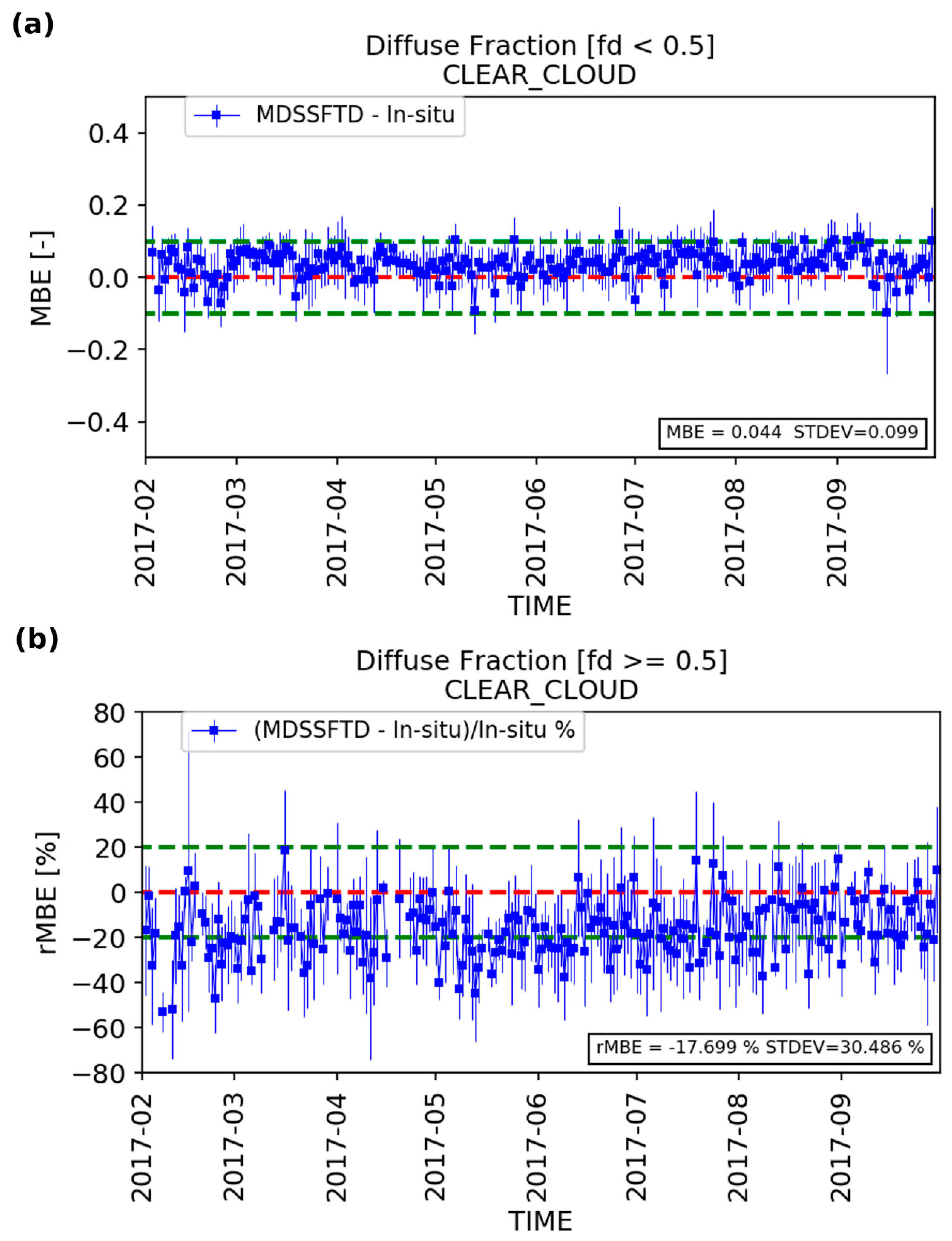 Remotesensing 11 02630 g015