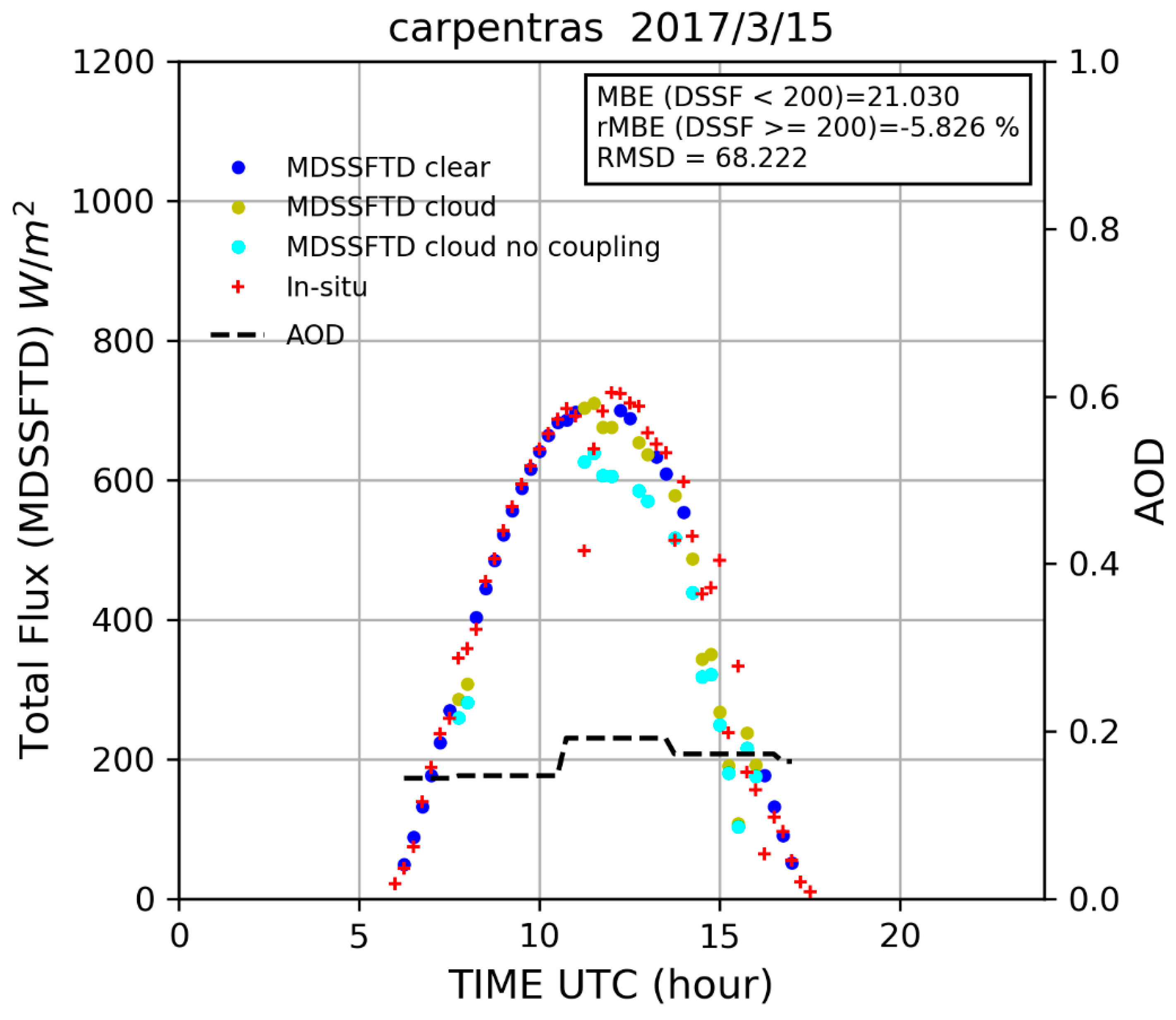 Remotesensing 11 02630 g016