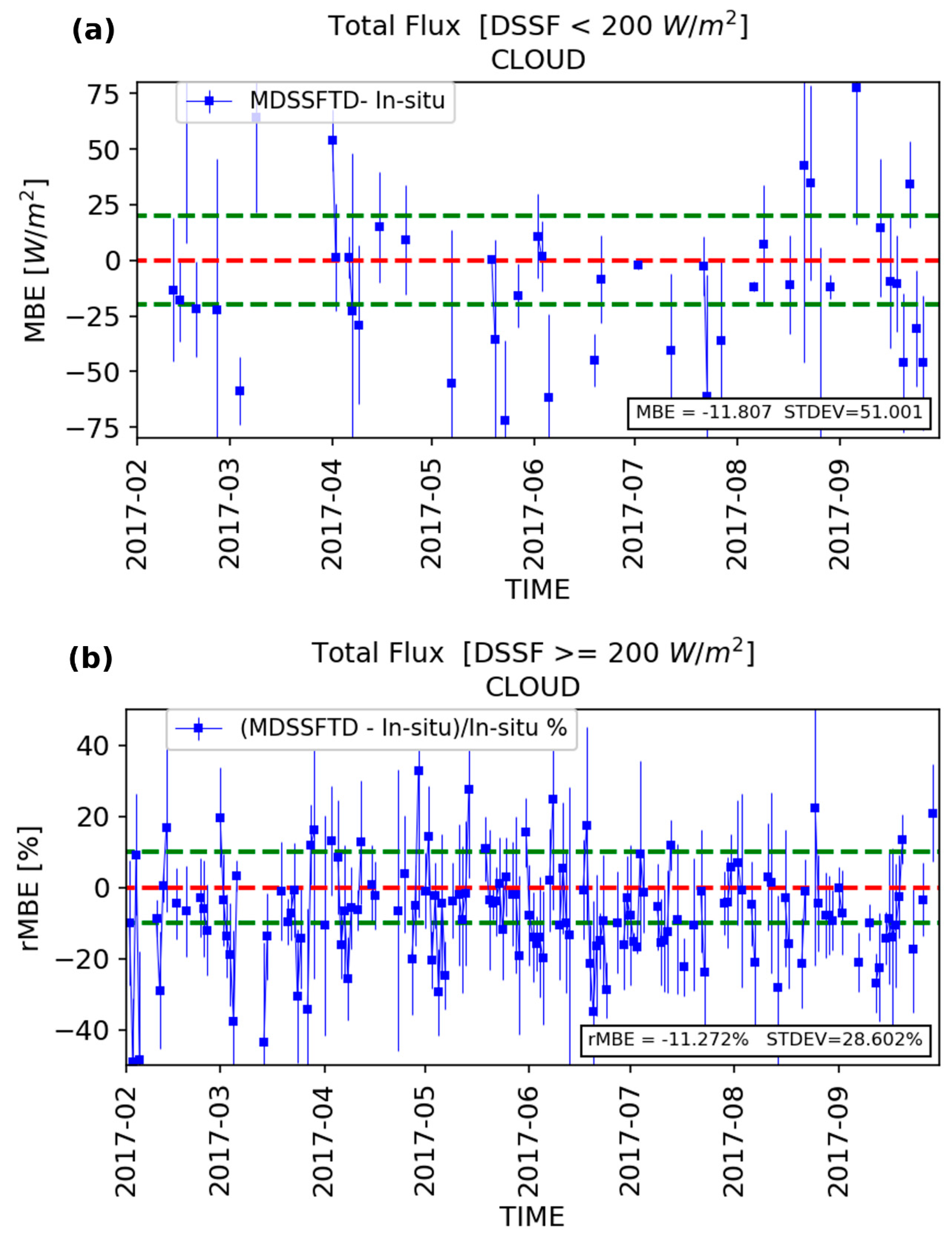 Remotesensing 11 02630 g017