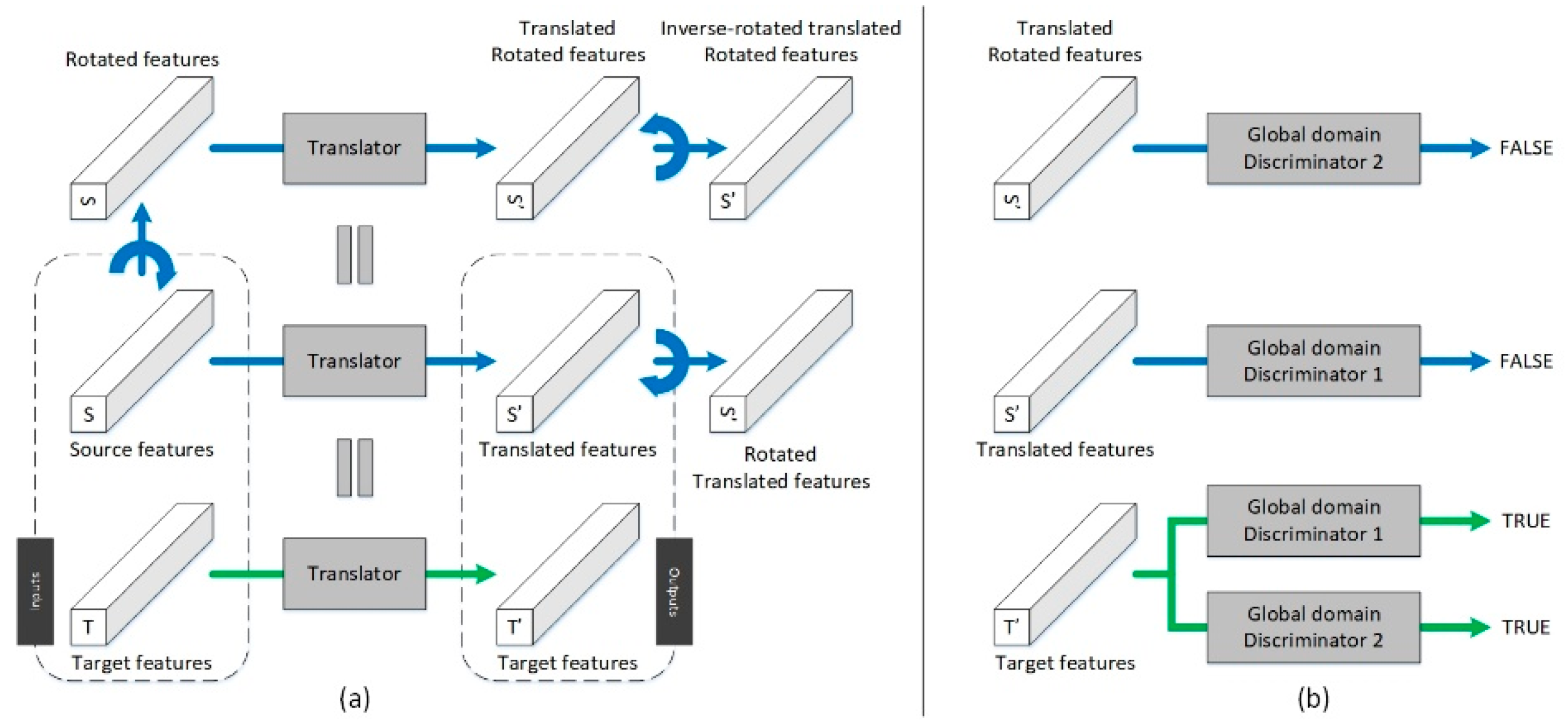 Remotesensing 11 02631 g003