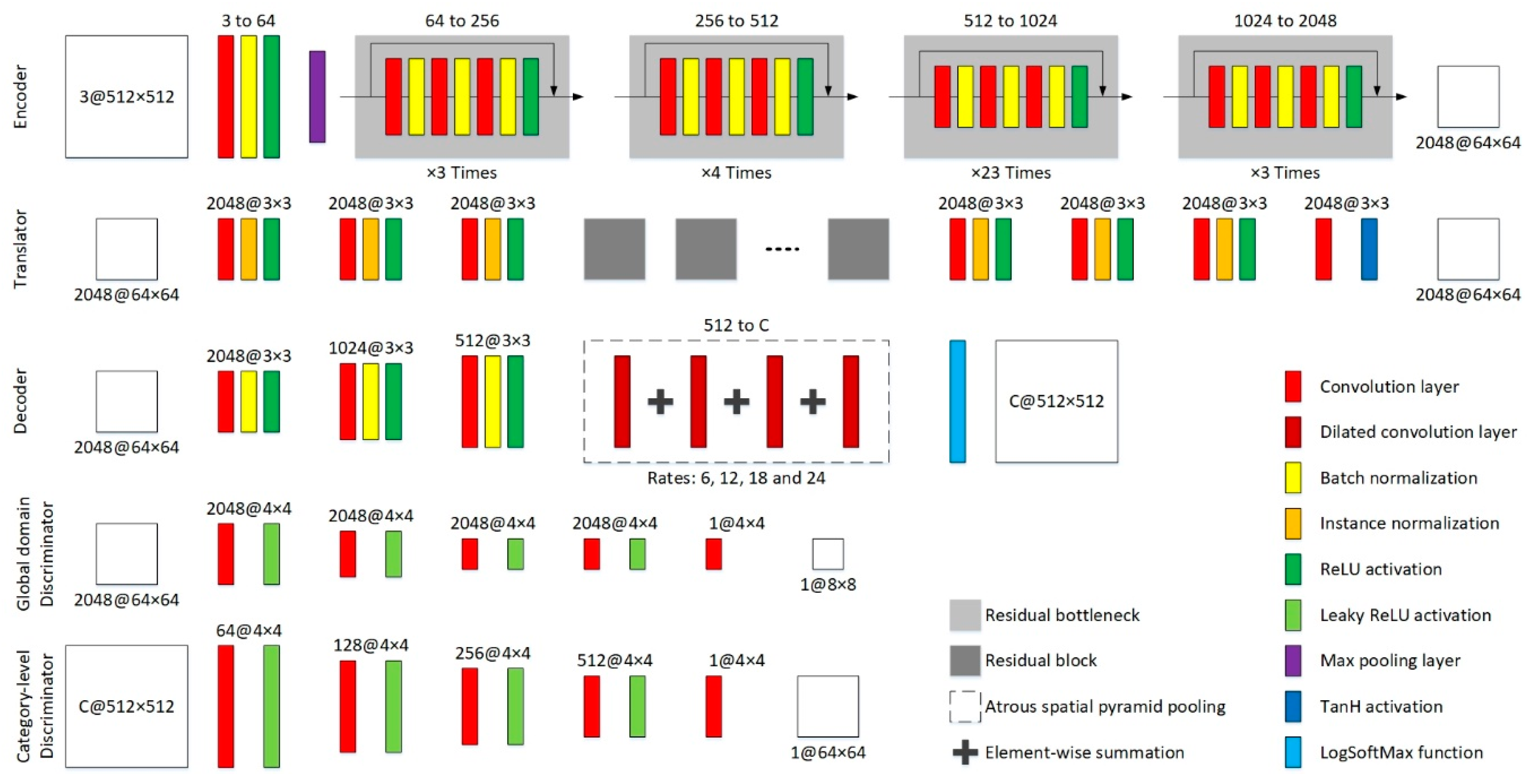 Remotesensing 11 02631 g005