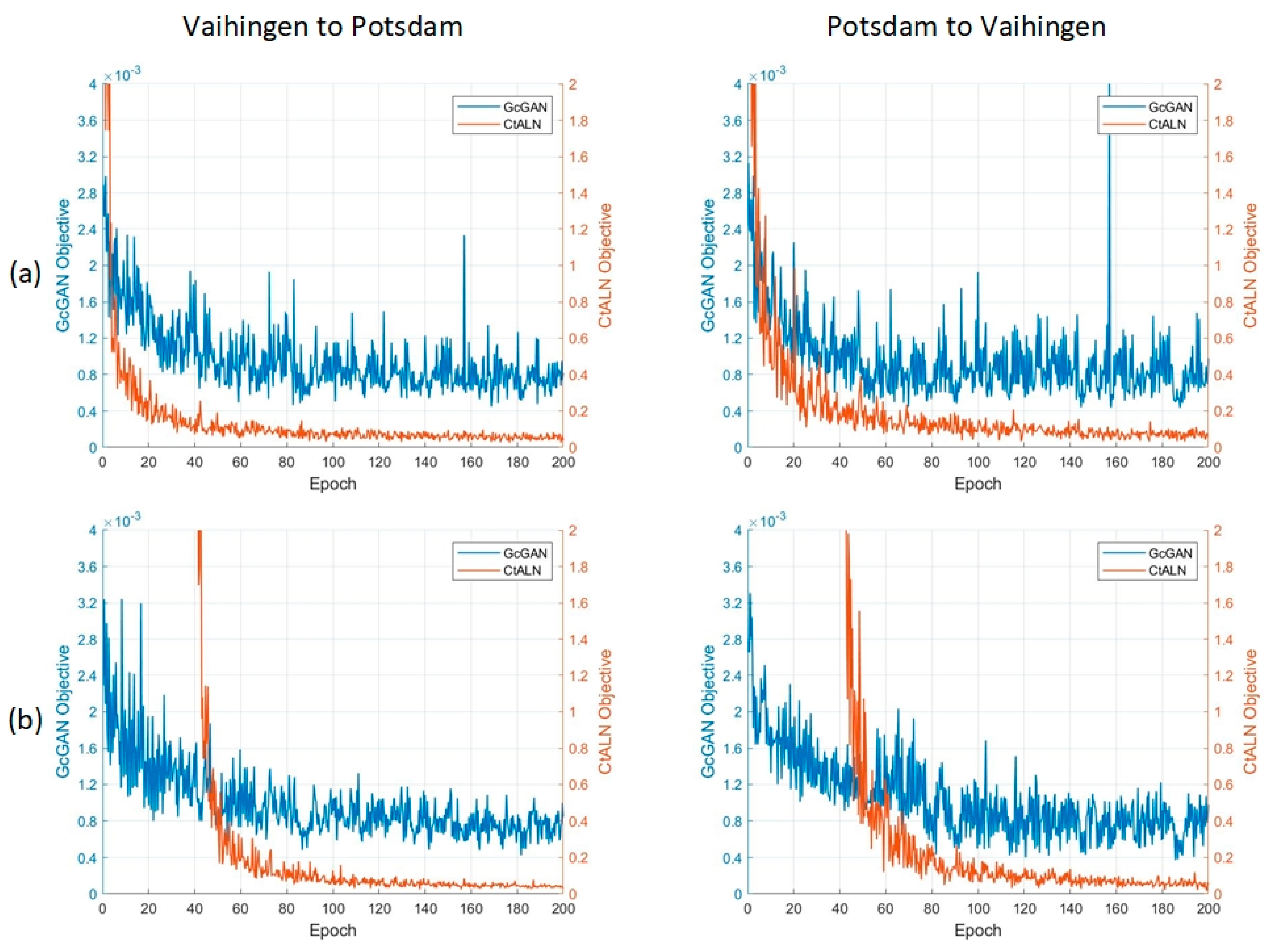 Remotesensing 11 02631 g010