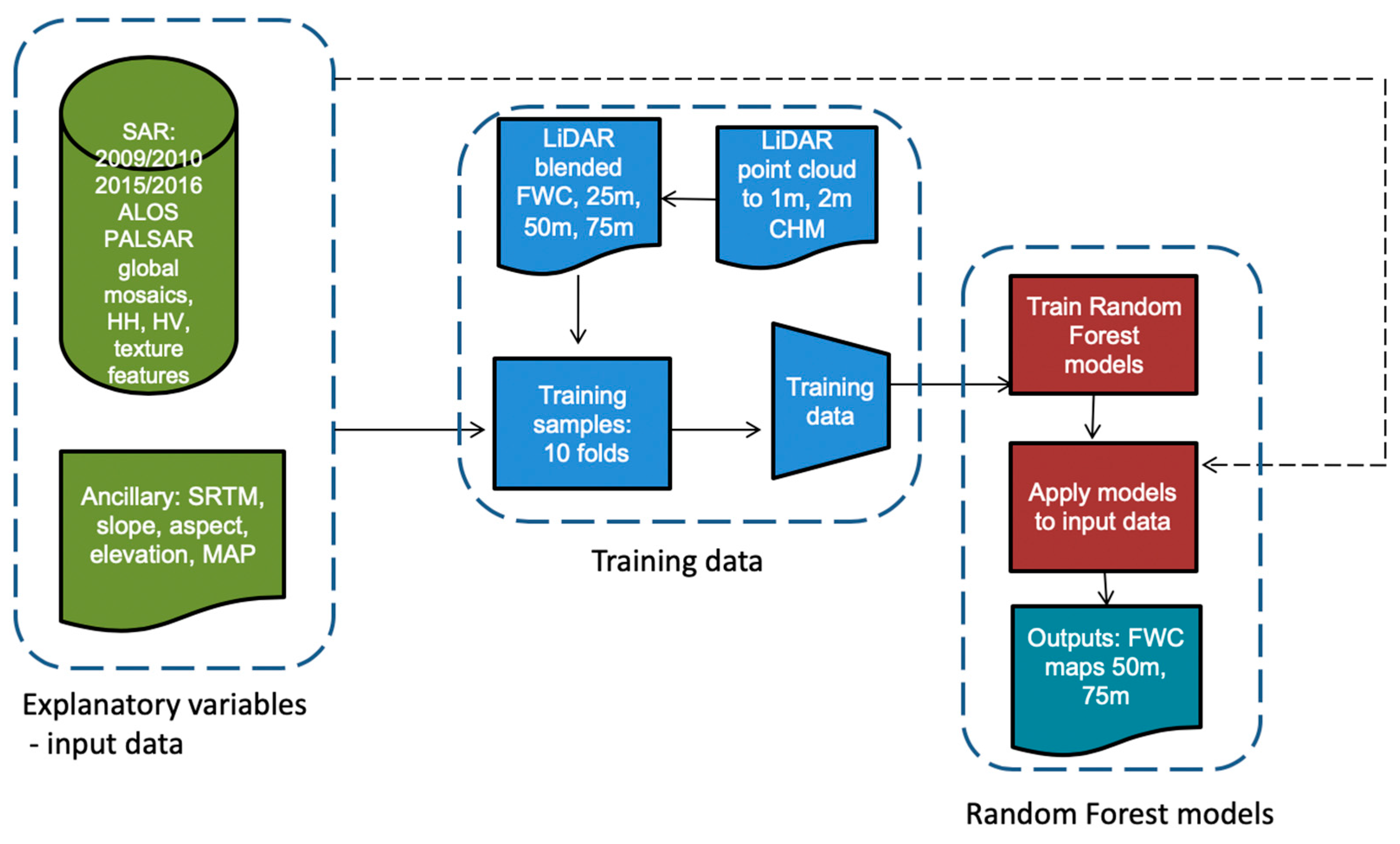 Remotesensing 11 02633 g005
