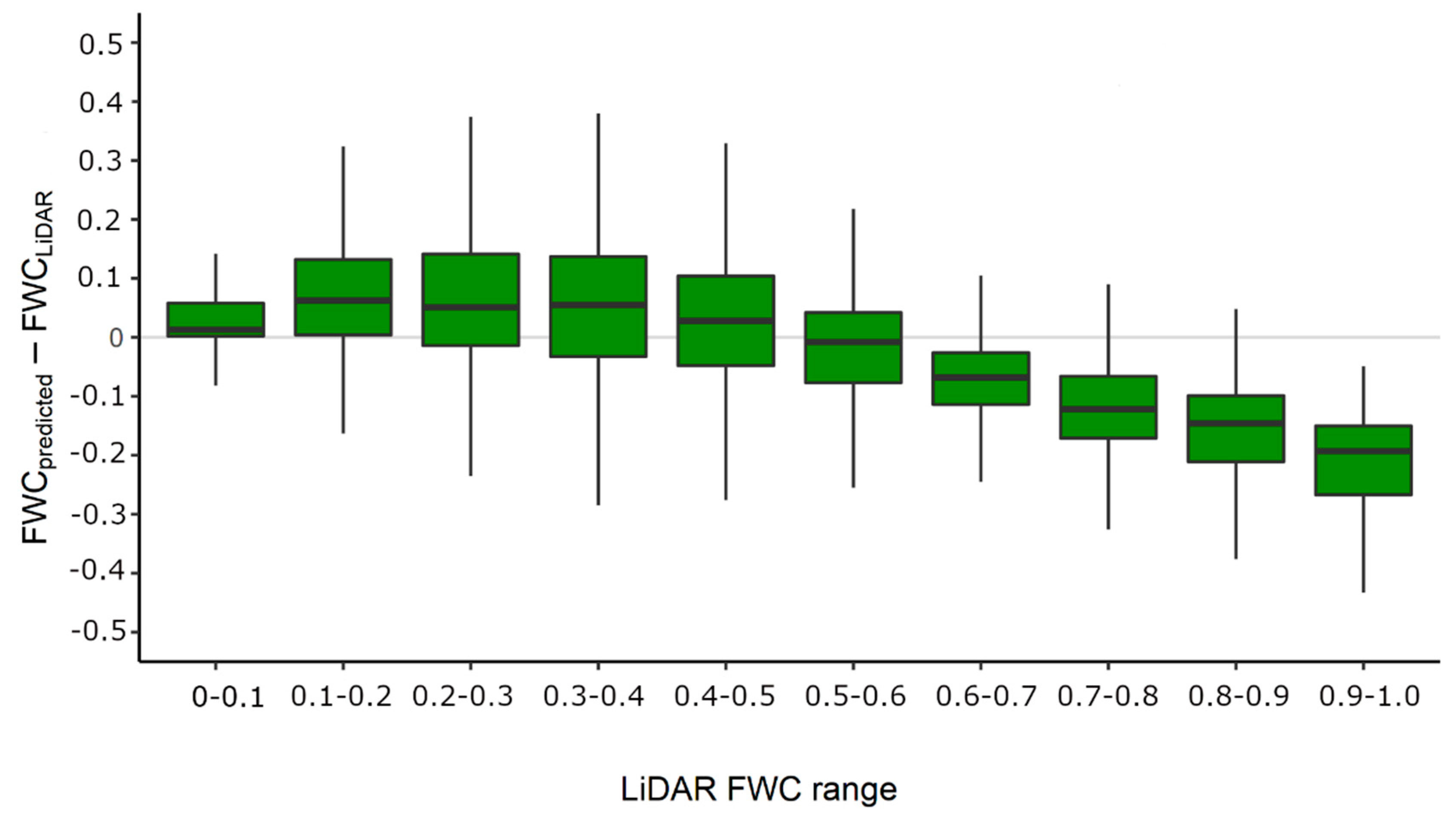 Remotesensing 11 02633 g006