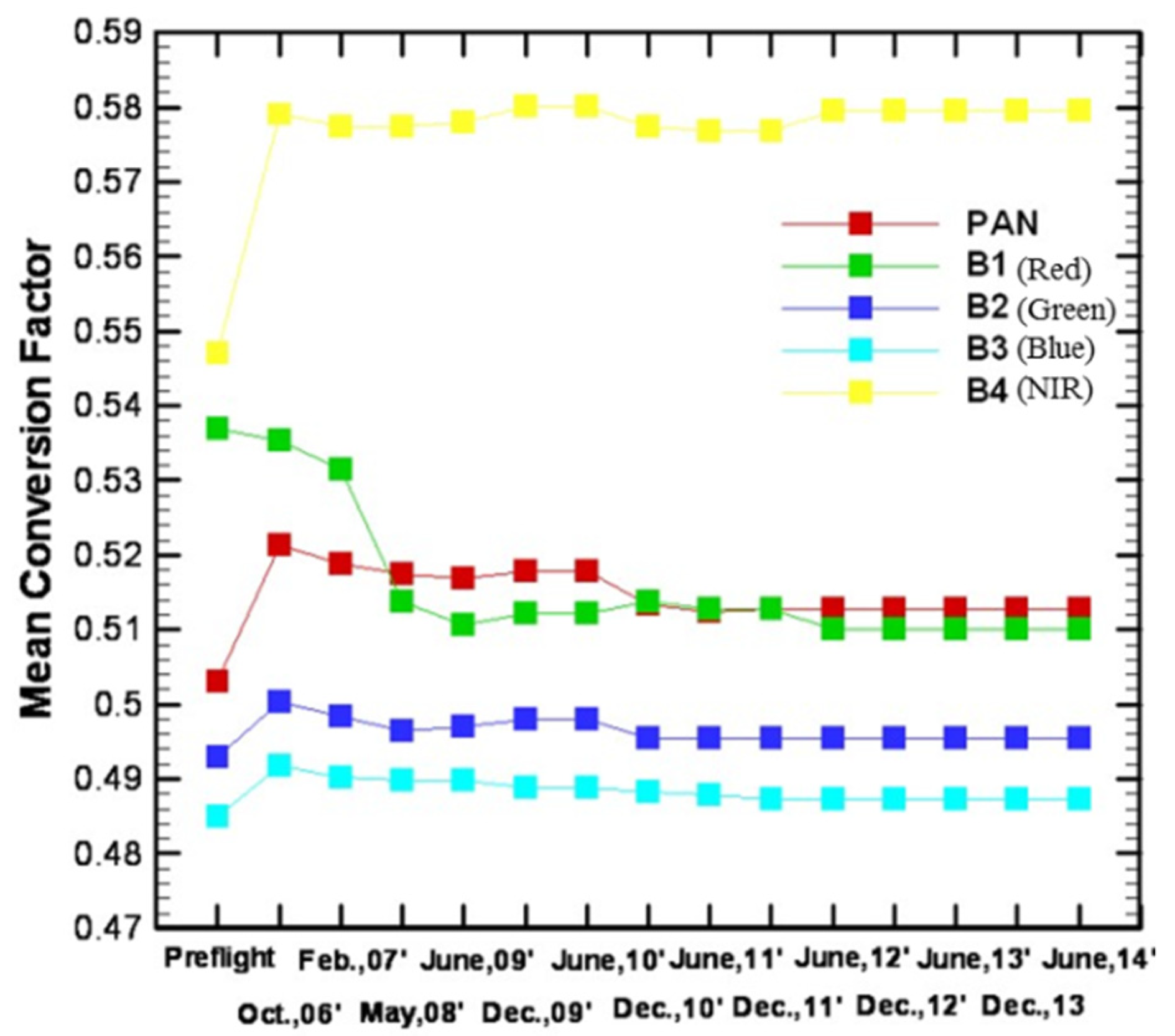 Remotesensing 11 02634 g001 Remotesensing 11 02634 g001