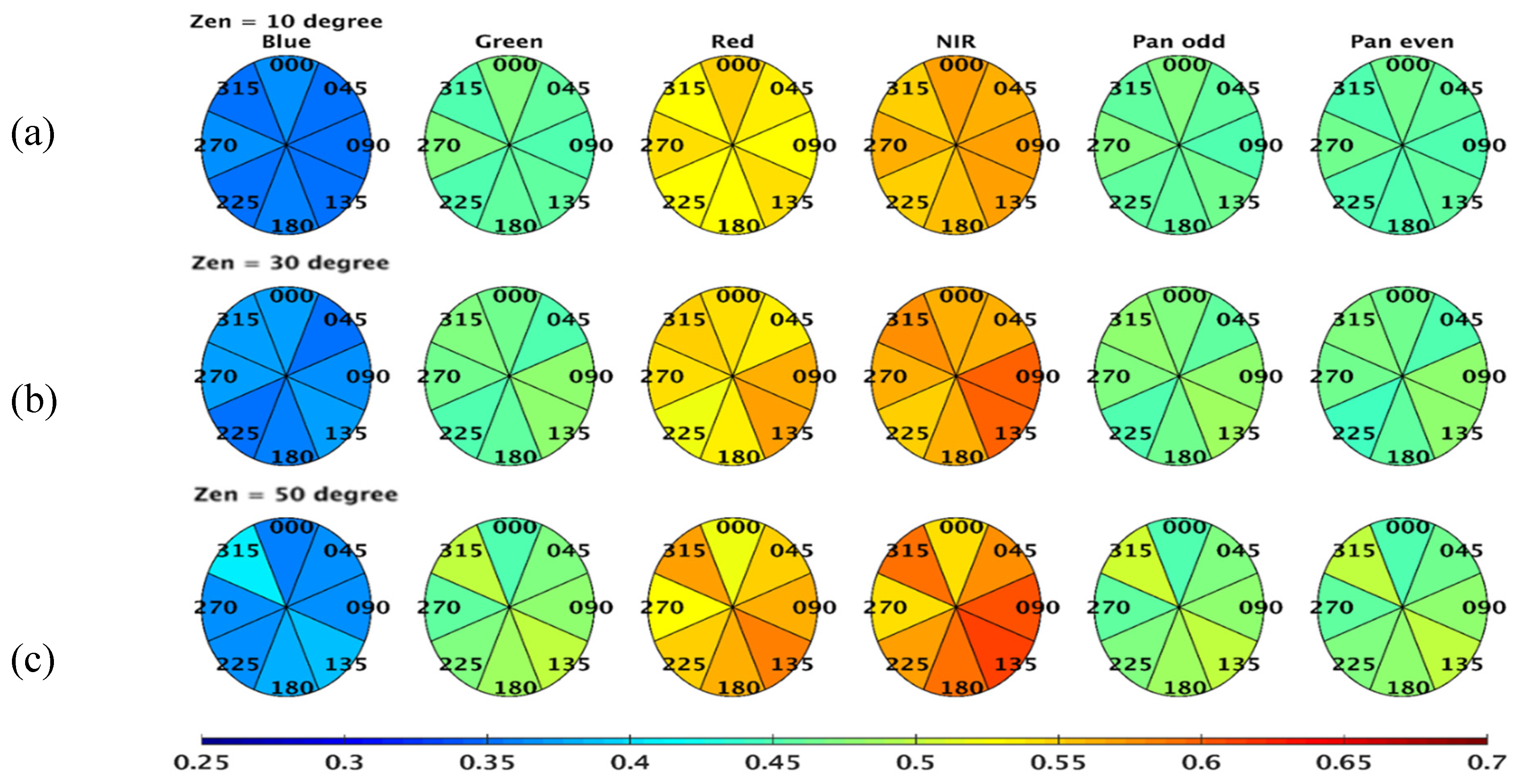 Remotesensing 11 02634 g003 Remotesensing 11 02634 g003