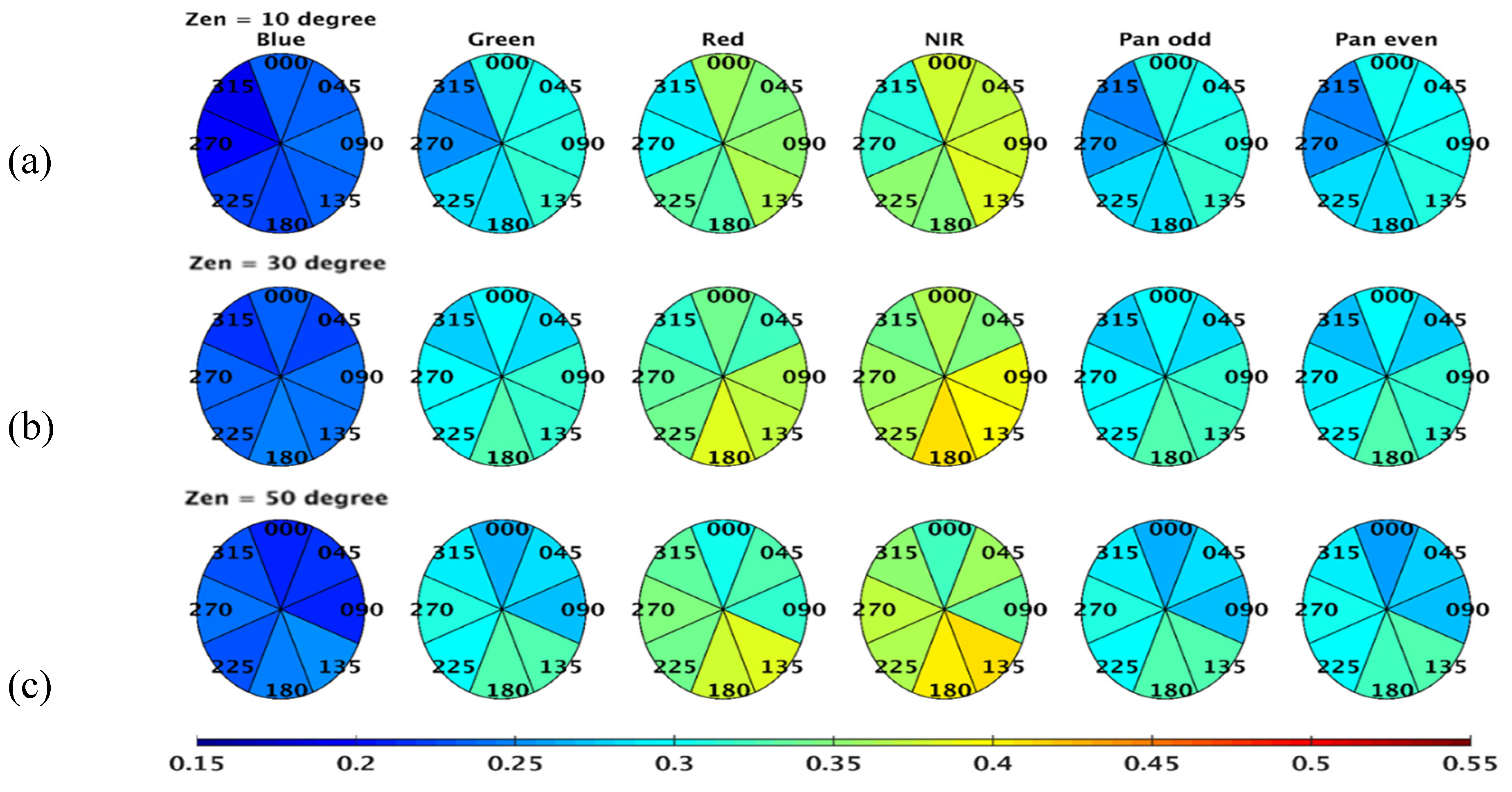 Remotesensing 11 02634 g004 Remotesensing 11 02634 g004