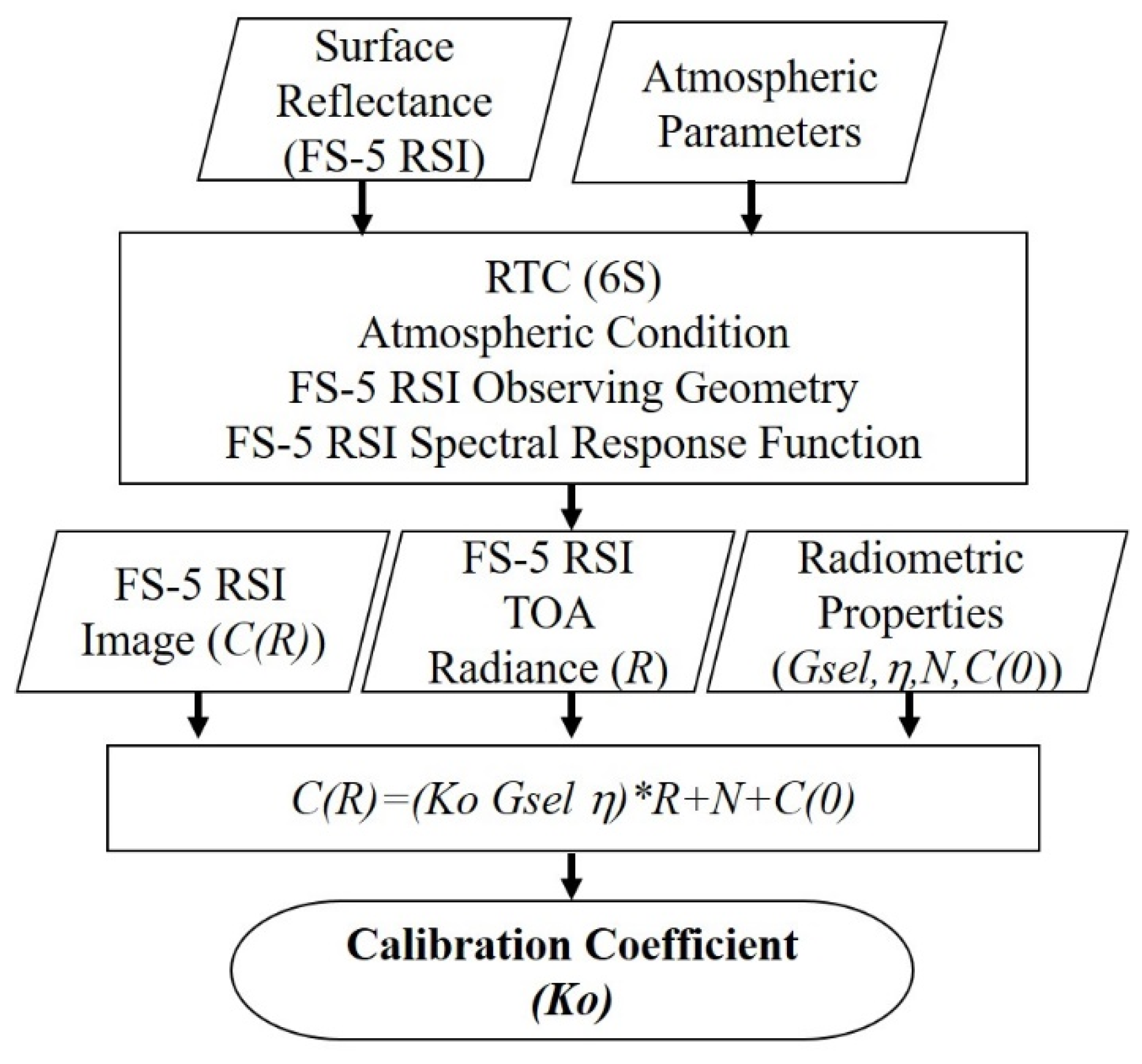 Remotesensing 11 02634 g006 Remotesensing 11 02634 g006