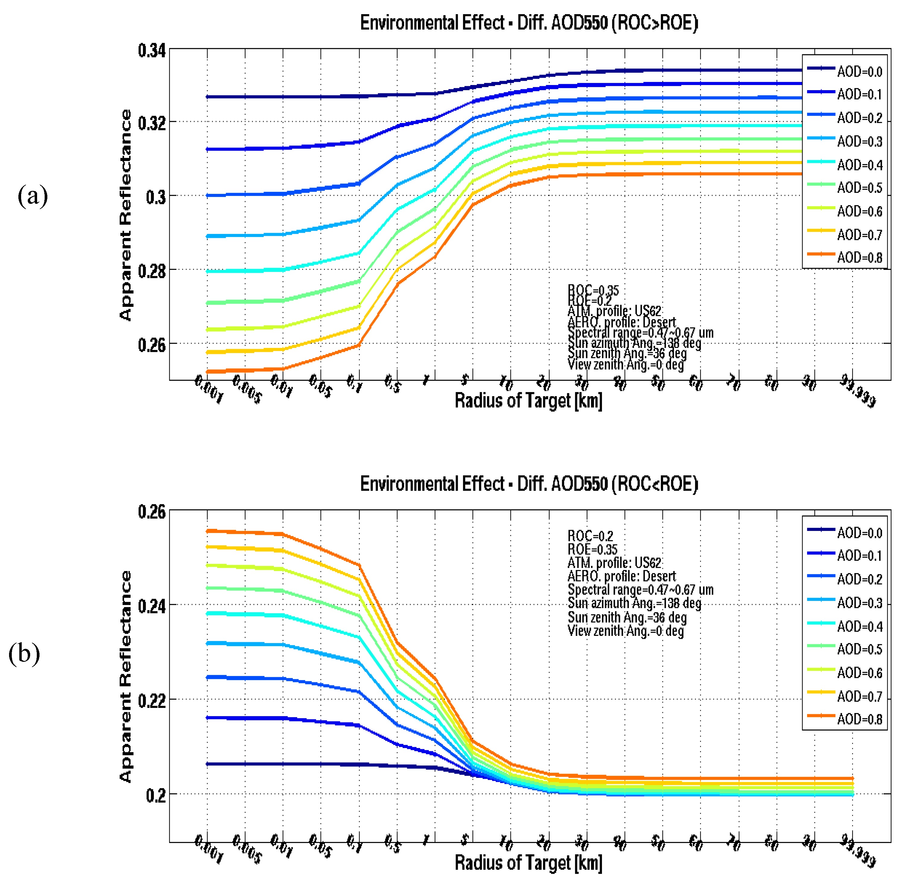 Remotesensing 11 02634 g010 Remotesensing 11 02634 g010