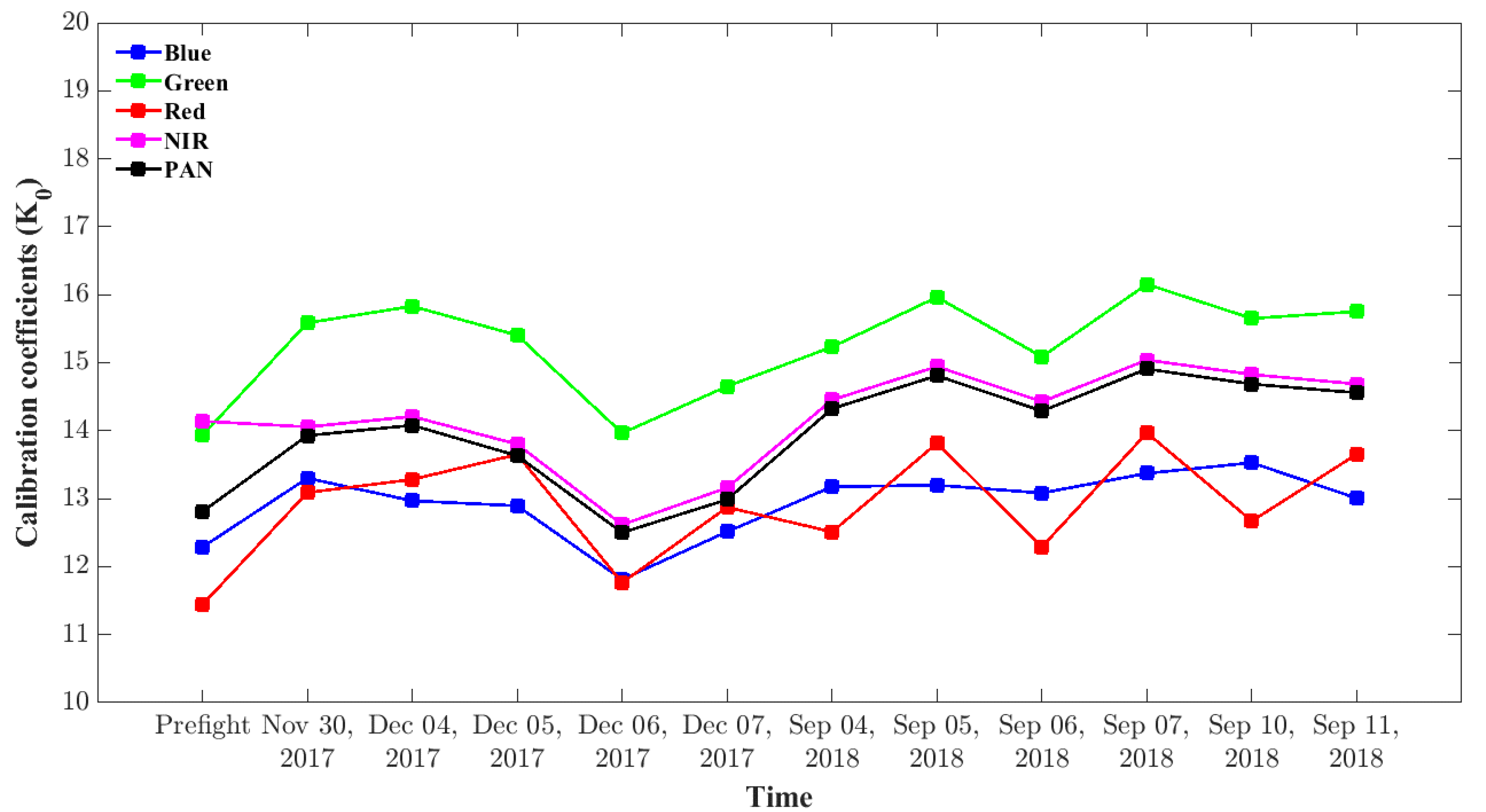 Remotesensing 11 02634 g011 Remotesensing 11 02634 g011