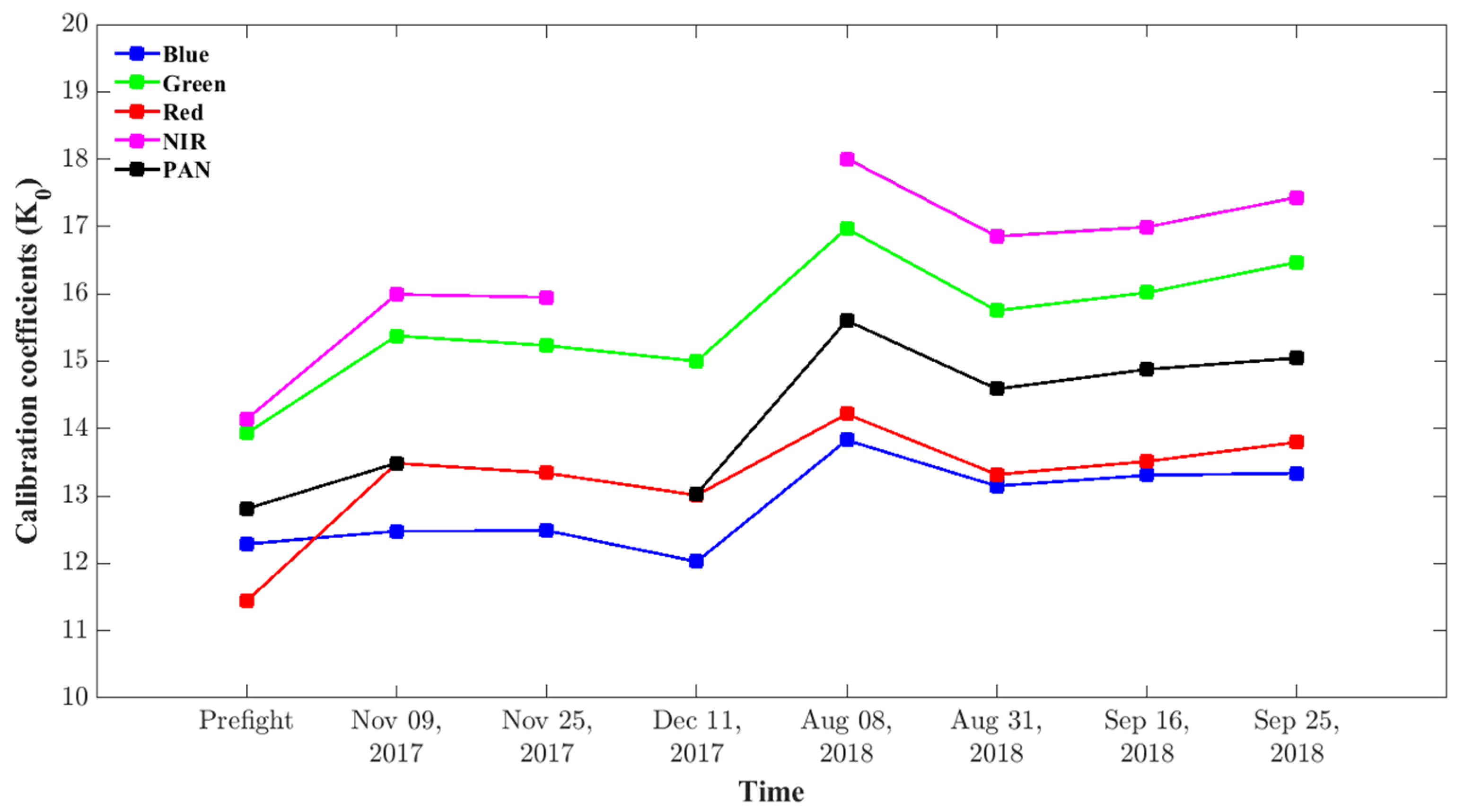 Remotesensing 11 02634 g012 Remotesensing 11 02634 g012