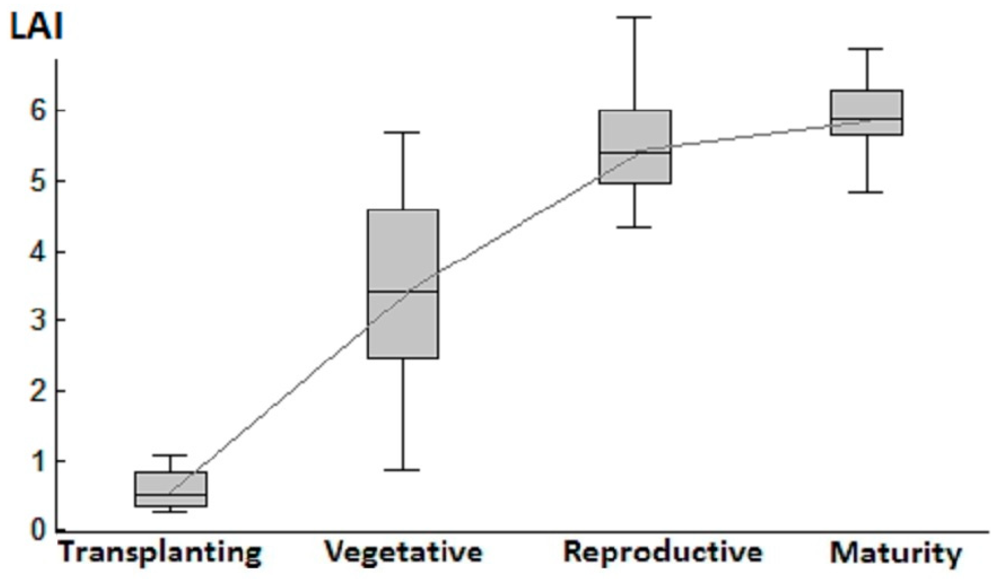 Remotesensing 11 02640 g005 Remotesensing 11 02640 g005