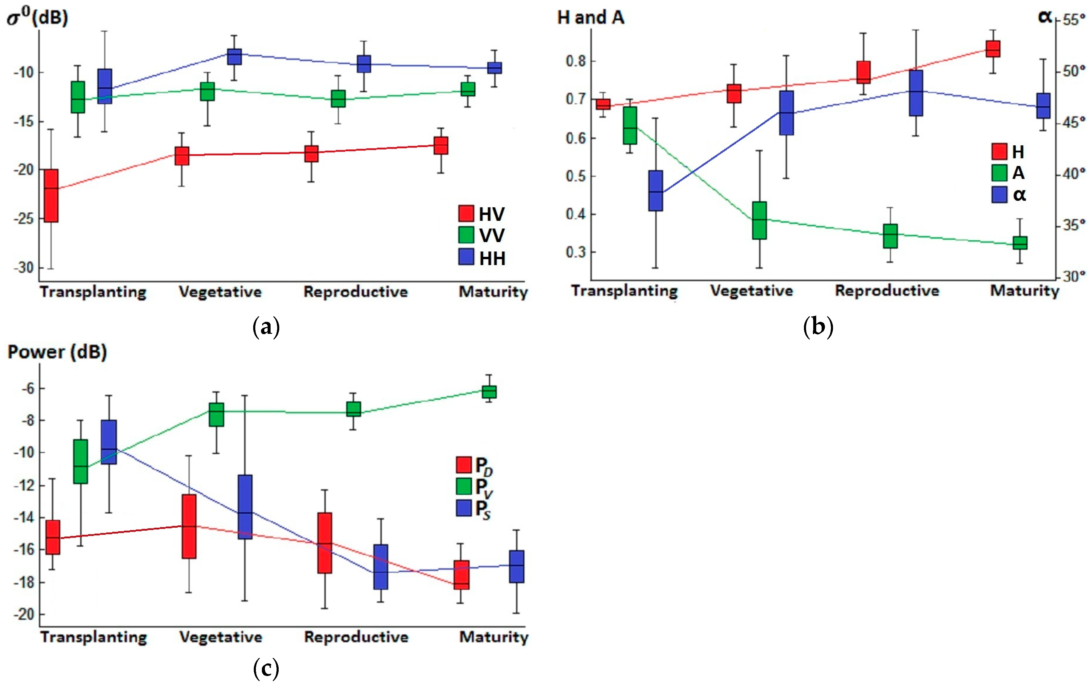 Remotesensing 11 02640 g006 Remotesensing 11 02640 g006