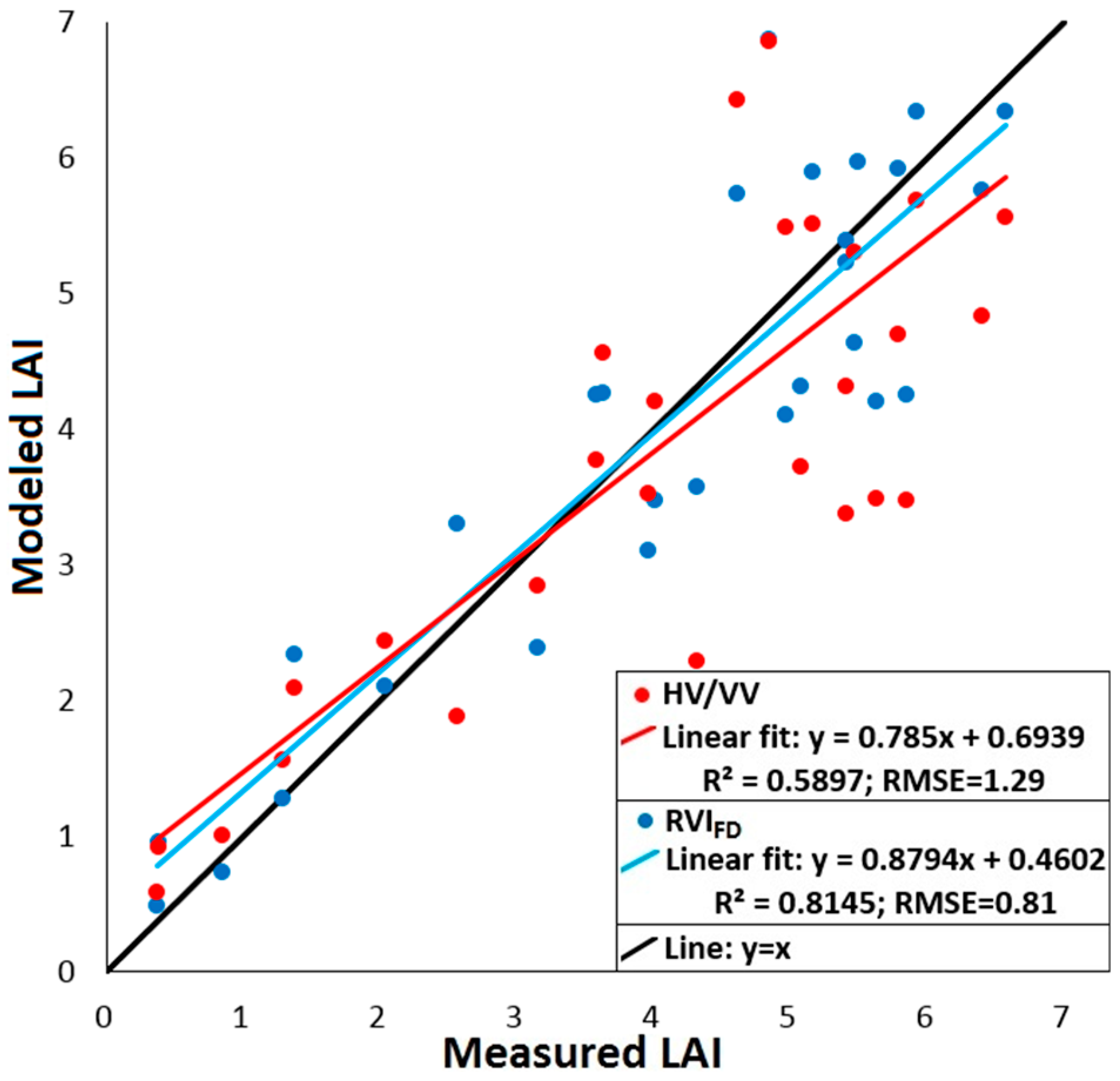 Remotesensing 11 02640 g009 Remotesensing 11 02640 g009