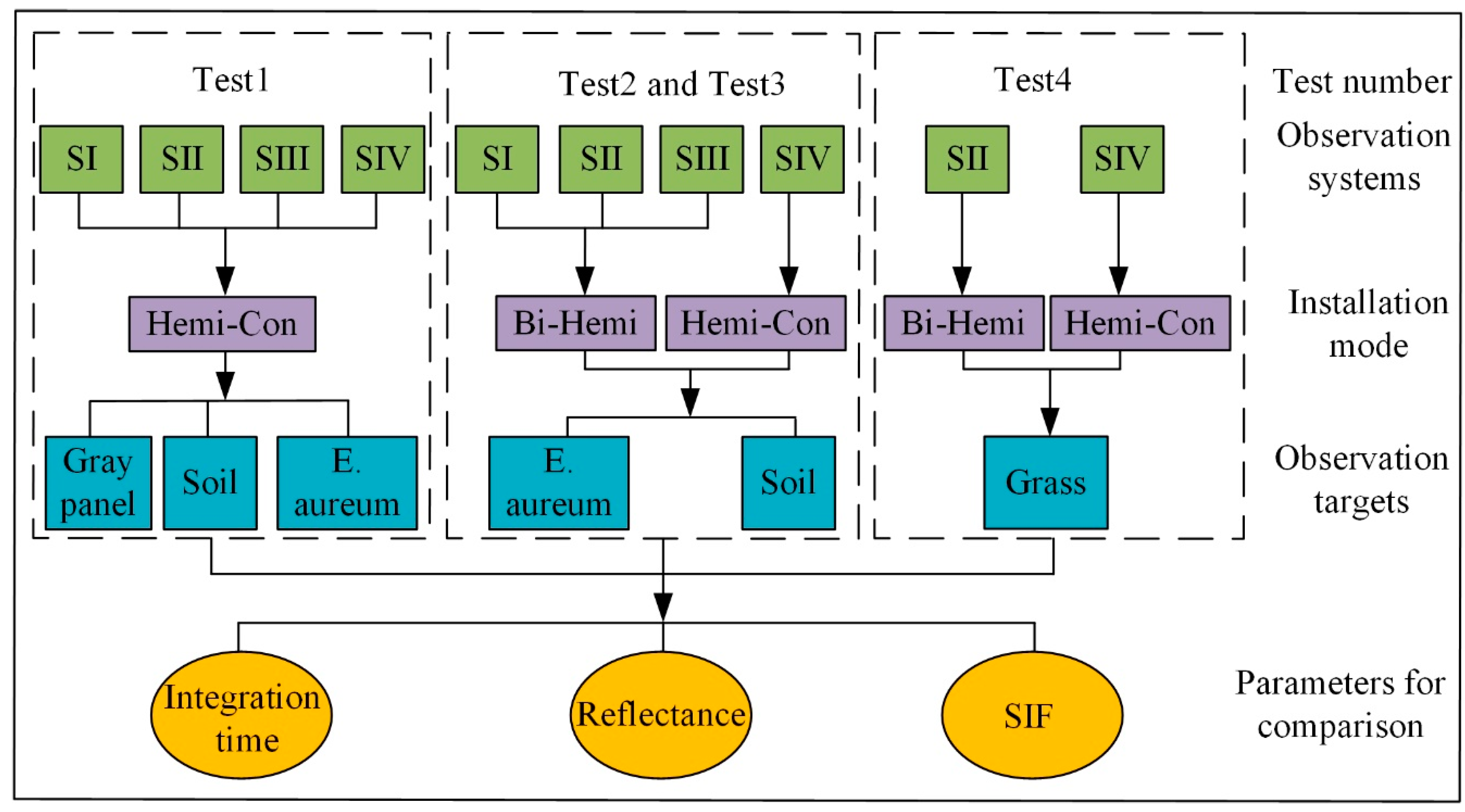 Remotesensing 11 02642 g003 Remotesensing 11 02642 g003