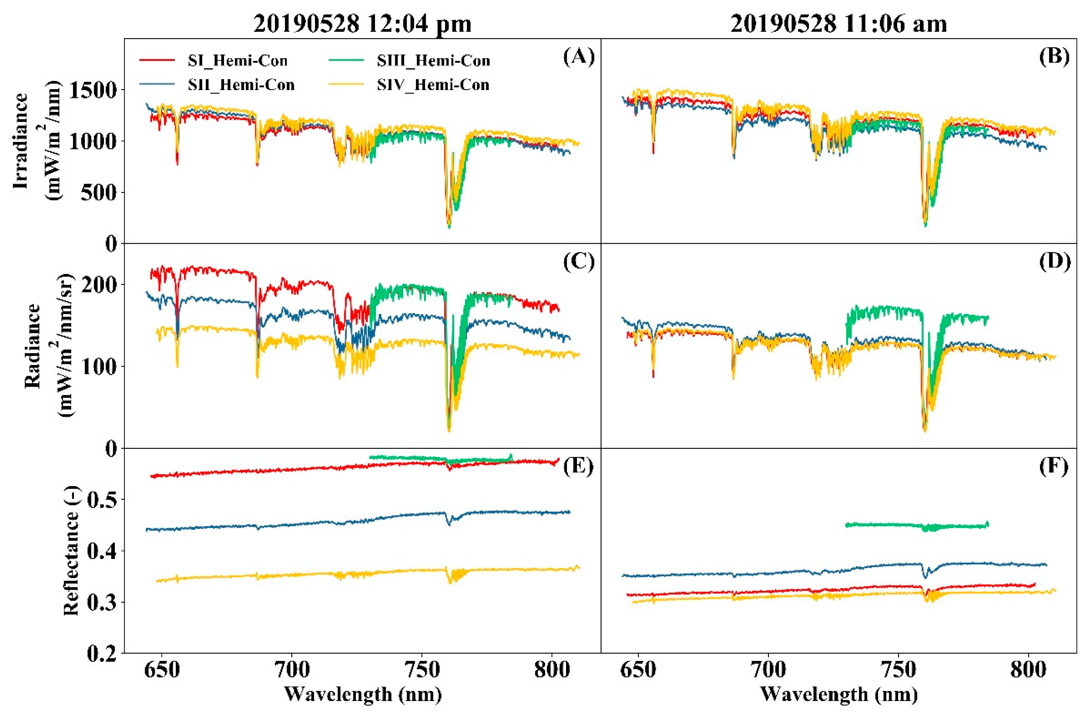Remotesensing 11 02642 g006 Remotesensing 11 02642 g006
