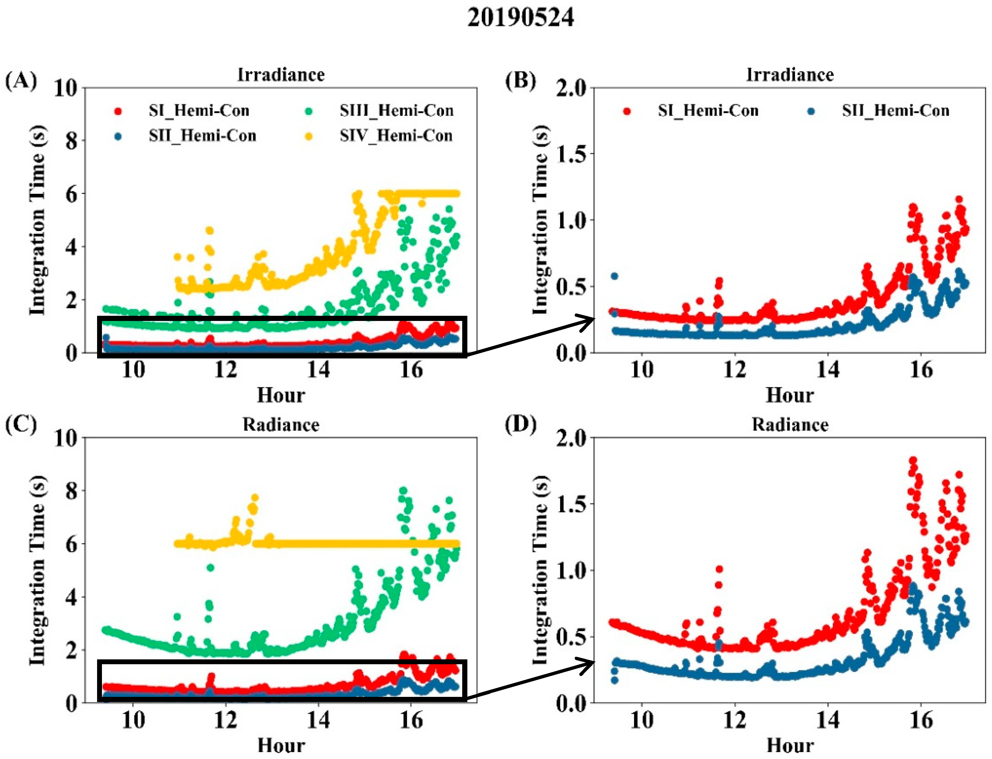 Remotesensing 11 02642 g007 Remotesensing 11 02642 g007