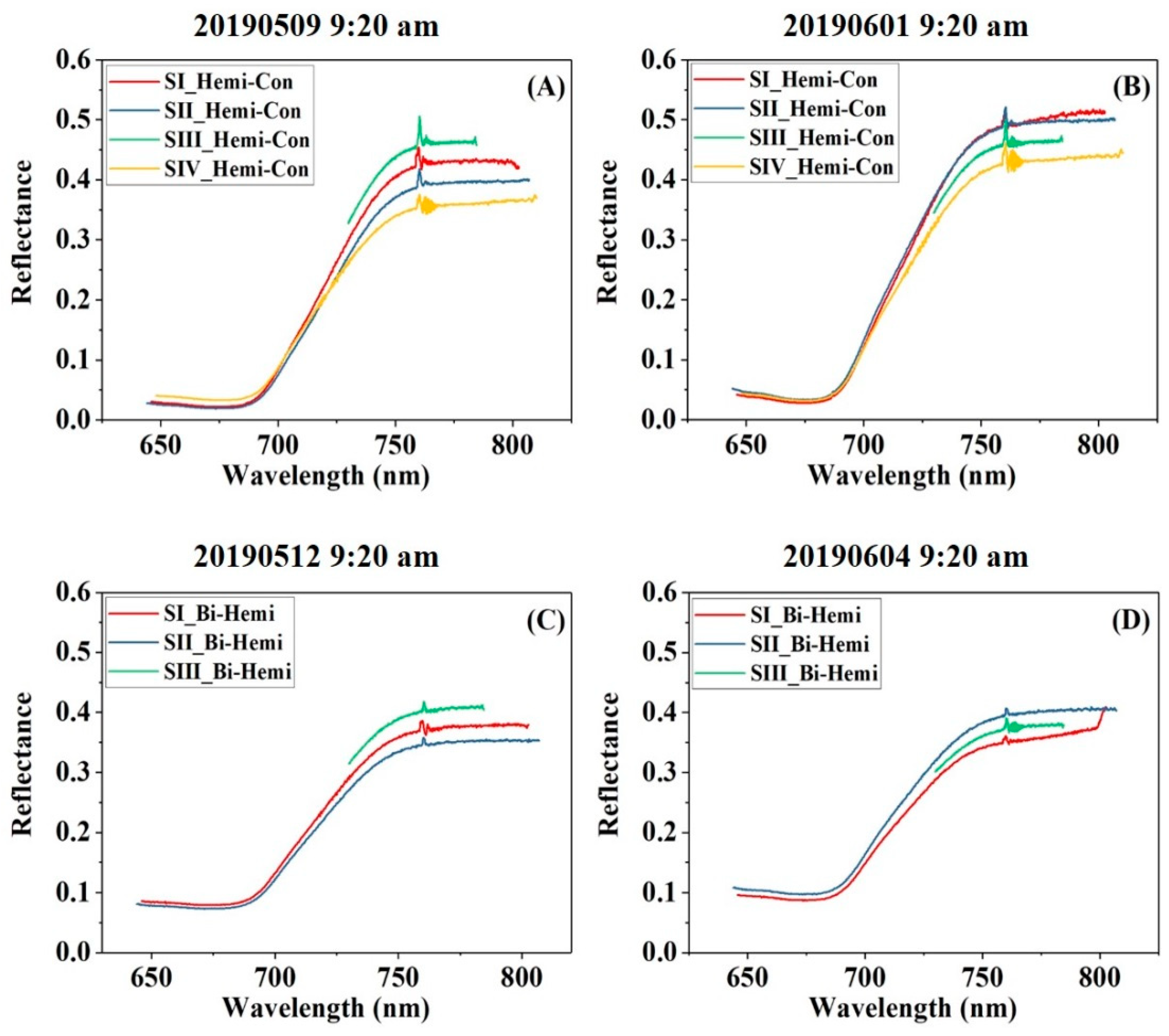 Remotesensing 11 02642 g011 Remotesensing 11 02642 g011