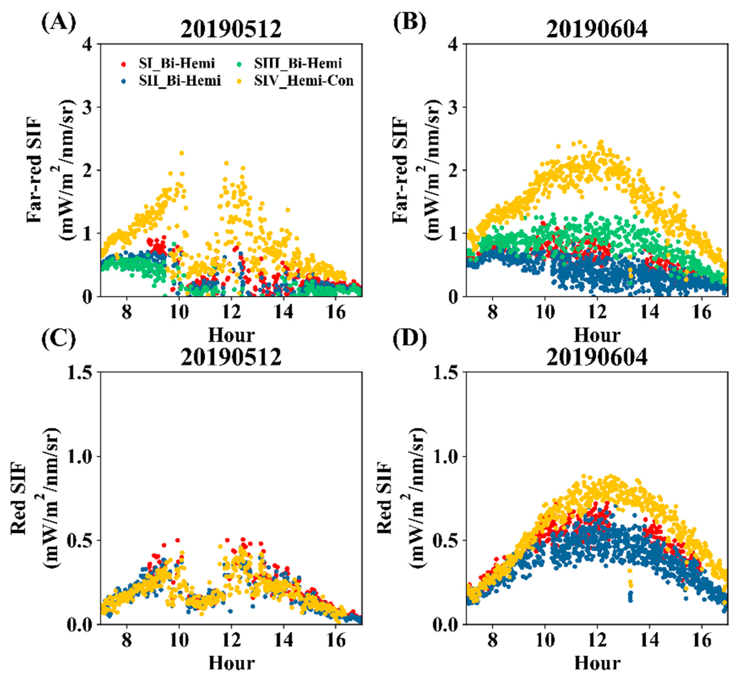 Remotesensing 11 02642 g015 Remotesensing 11 02642 g015