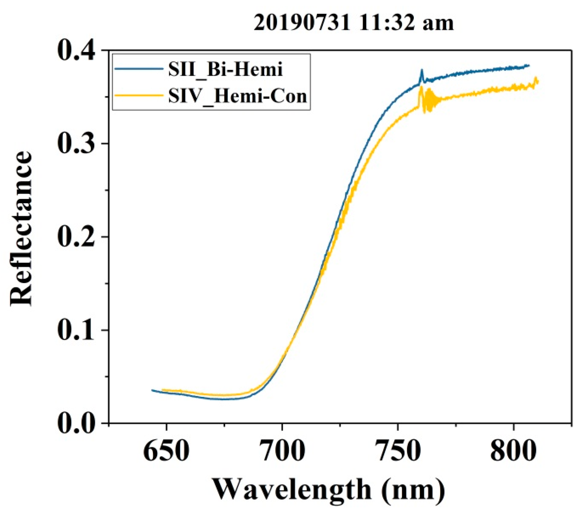 Remotesensing 11 02642 g016 Remotesensing 11 02642 g016