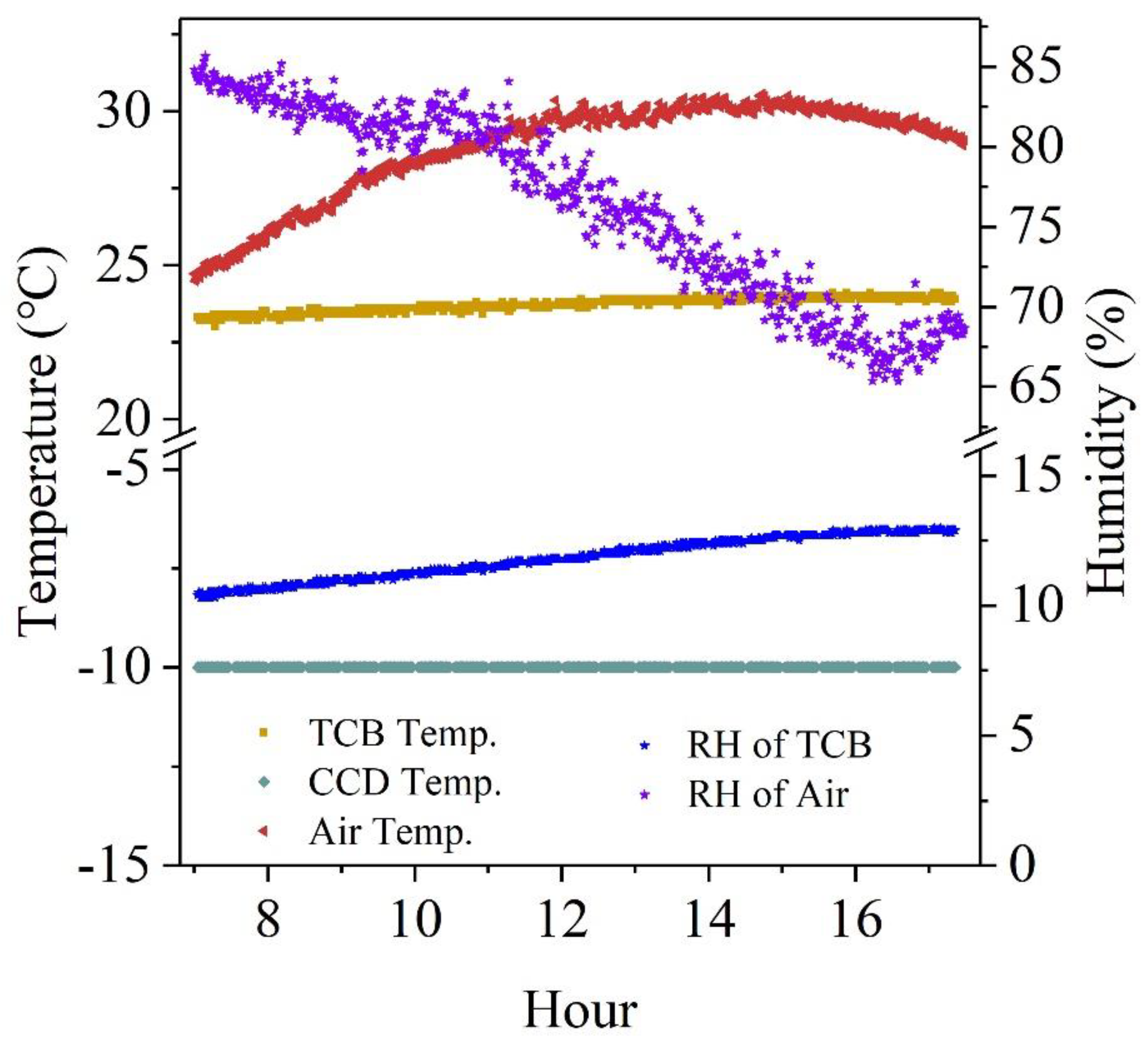 Remotesensing 11 02642 g0a2 Remotesensing 11 02642 g0a2
