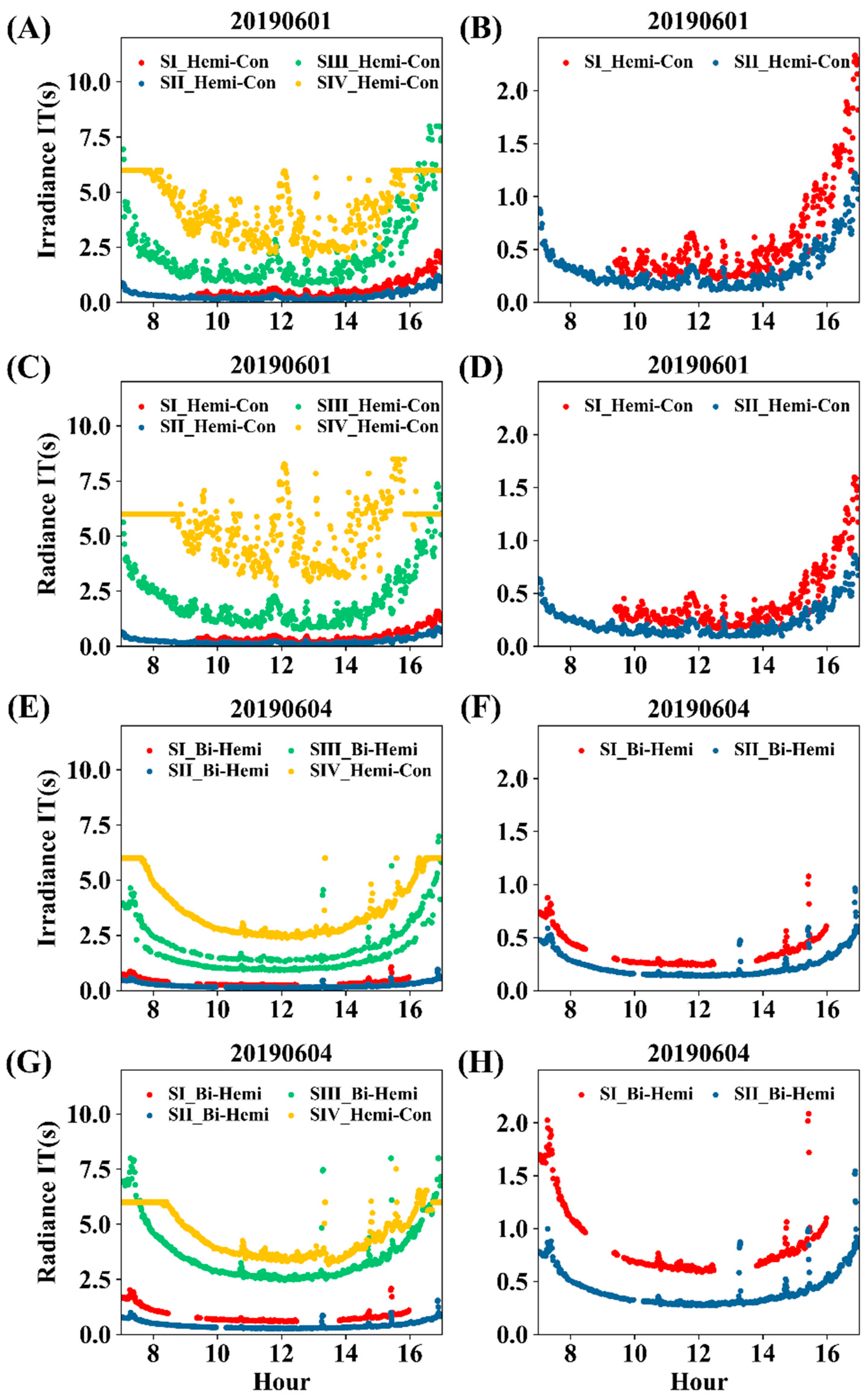 Remotesensing 11 02642 g0a5 Remotesensing 11 02642 g0a5