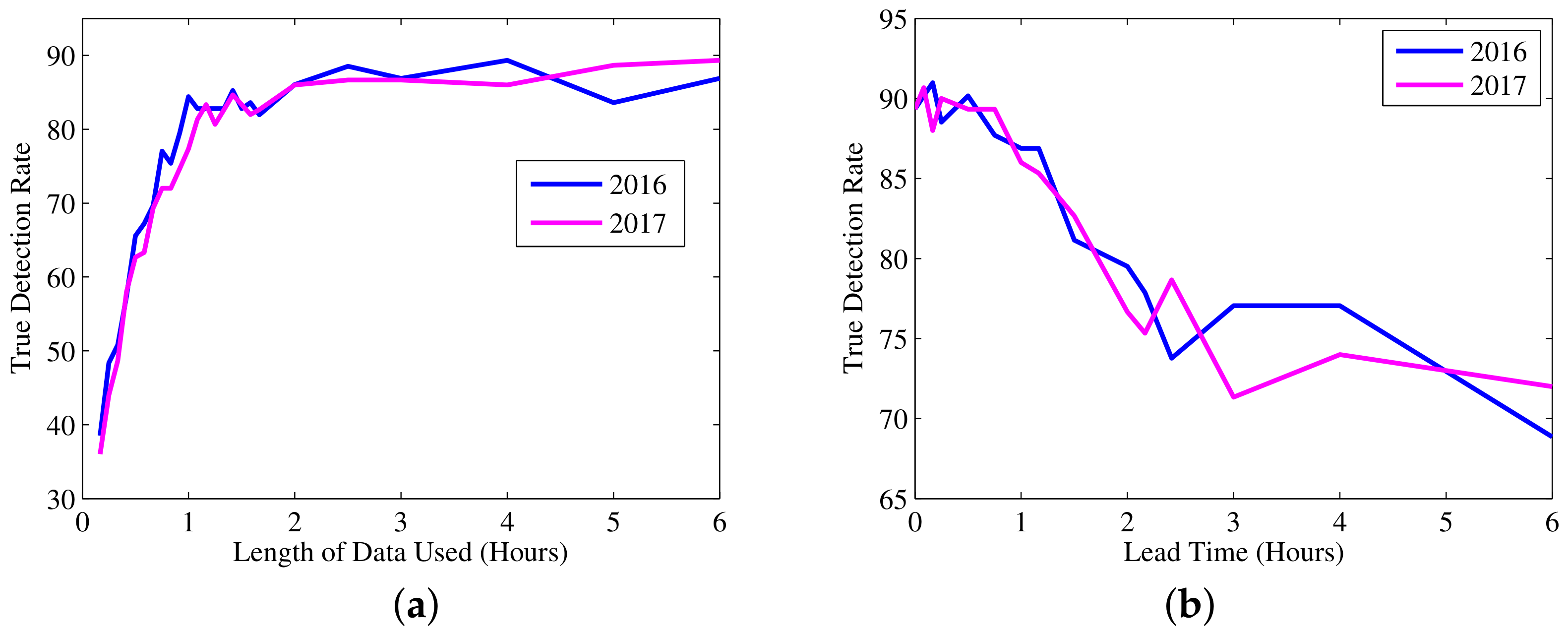 Remotesensing 11 02643 g005