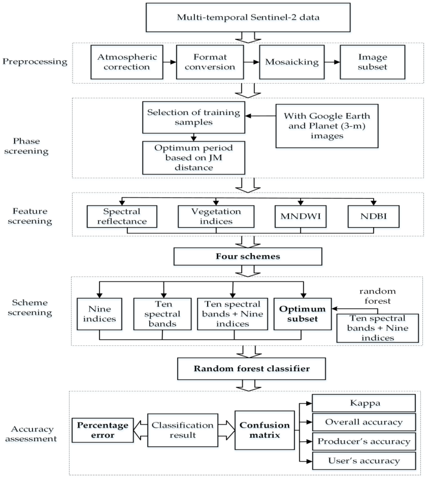 Remotesensing 11 02647 g003 Remotesensing 11 02647 g003