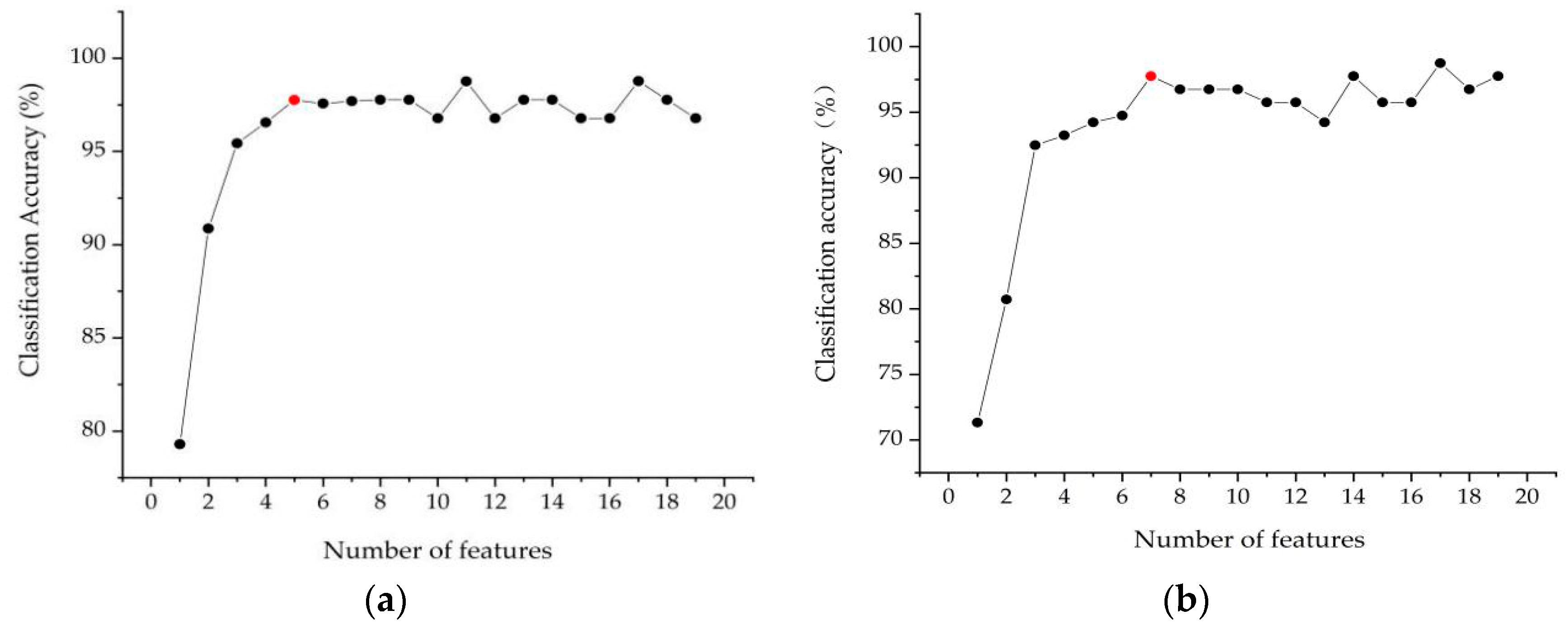 Remotesensing 11 02647 g005 Remotesensing 11 02647 g005