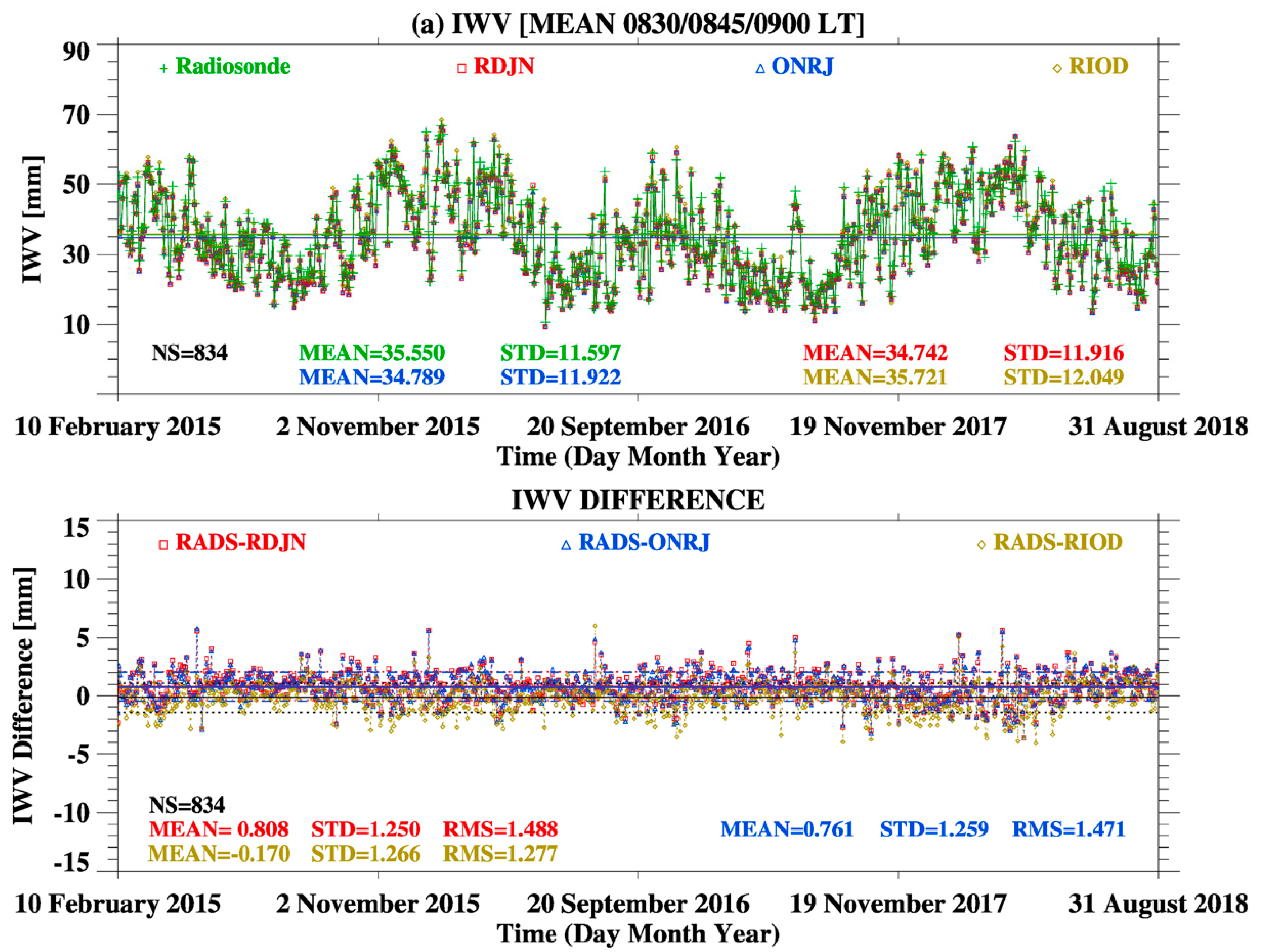 Remotesensing 11 02652 g005a Remotesensing 11 02652 g005a