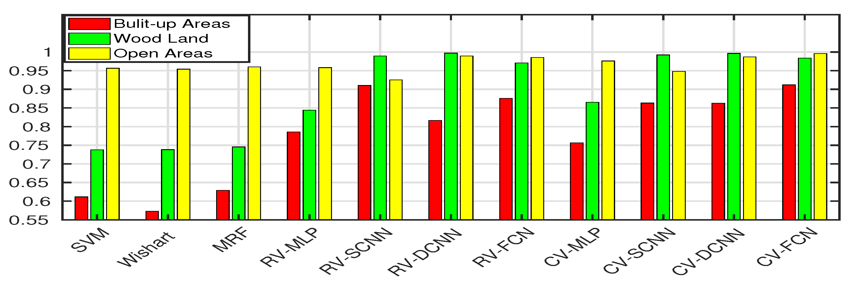 Remotesensing 11 02653 g009