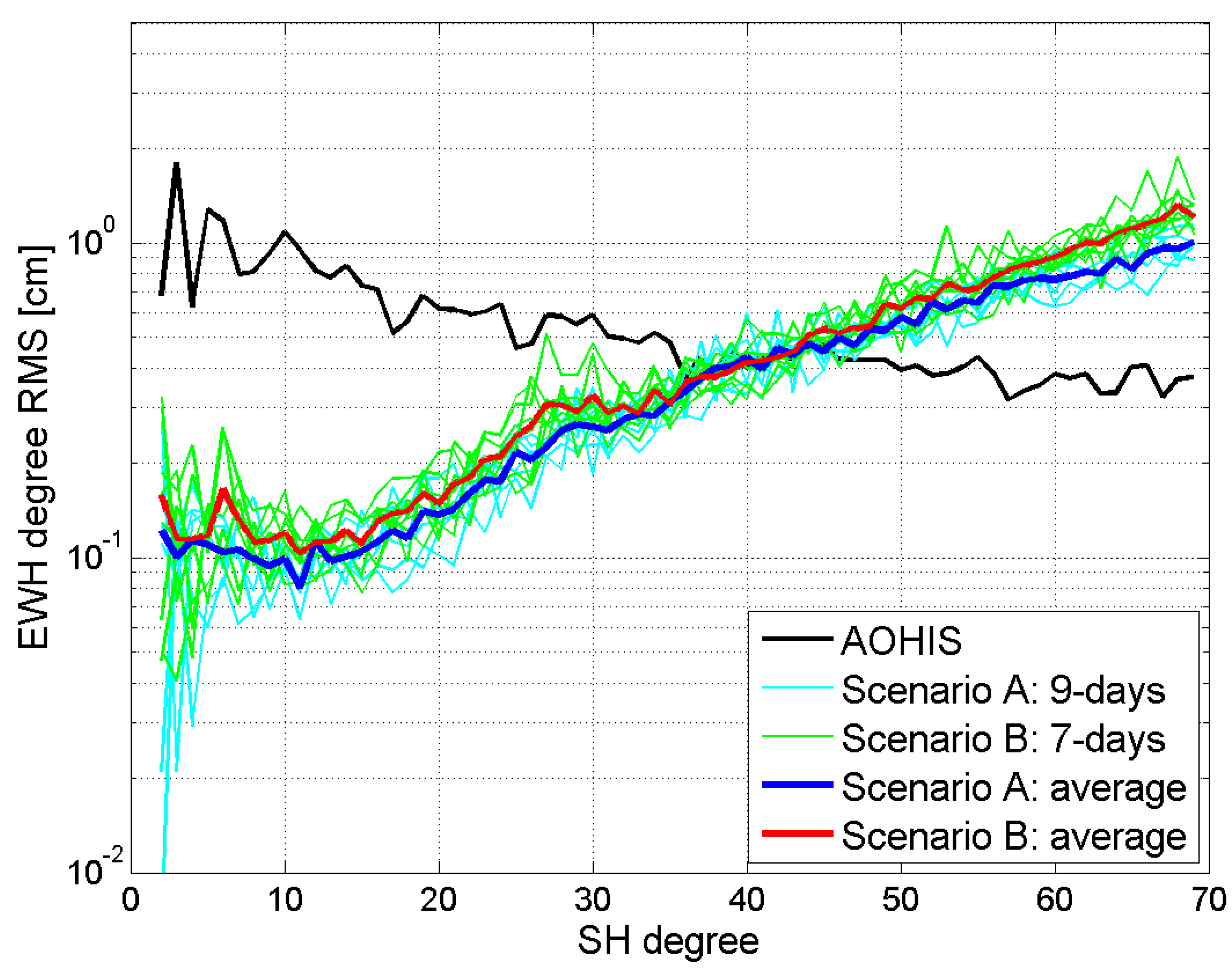 Remotesensing 11 02654 g004 550