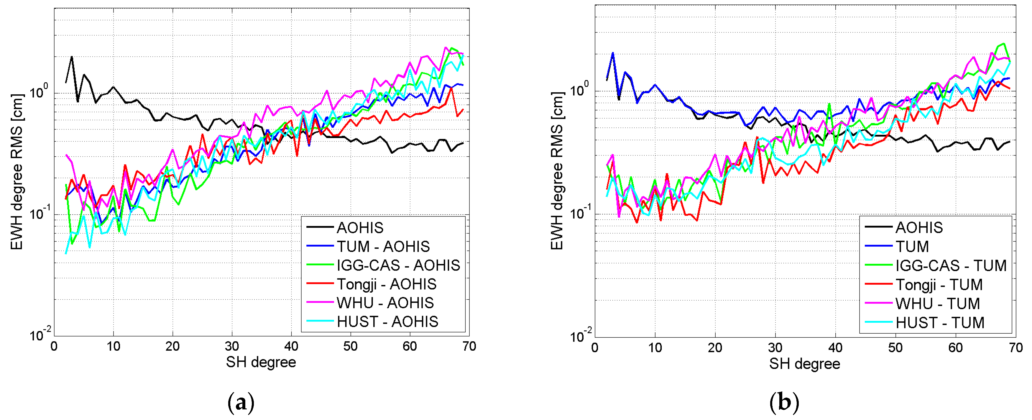 Remotesensing 11 02654 g005 550