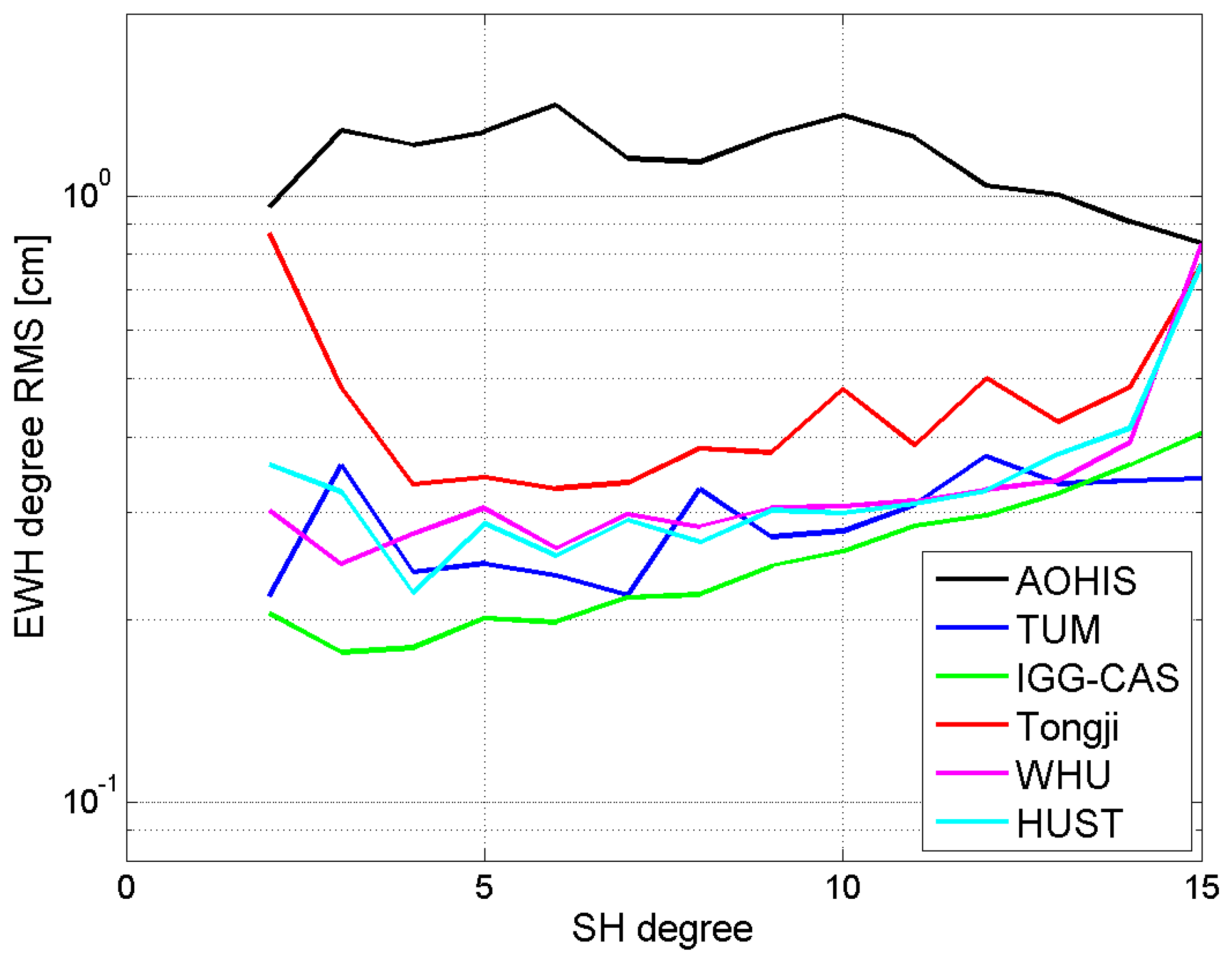 Remotesensing 11 02654 g010 550