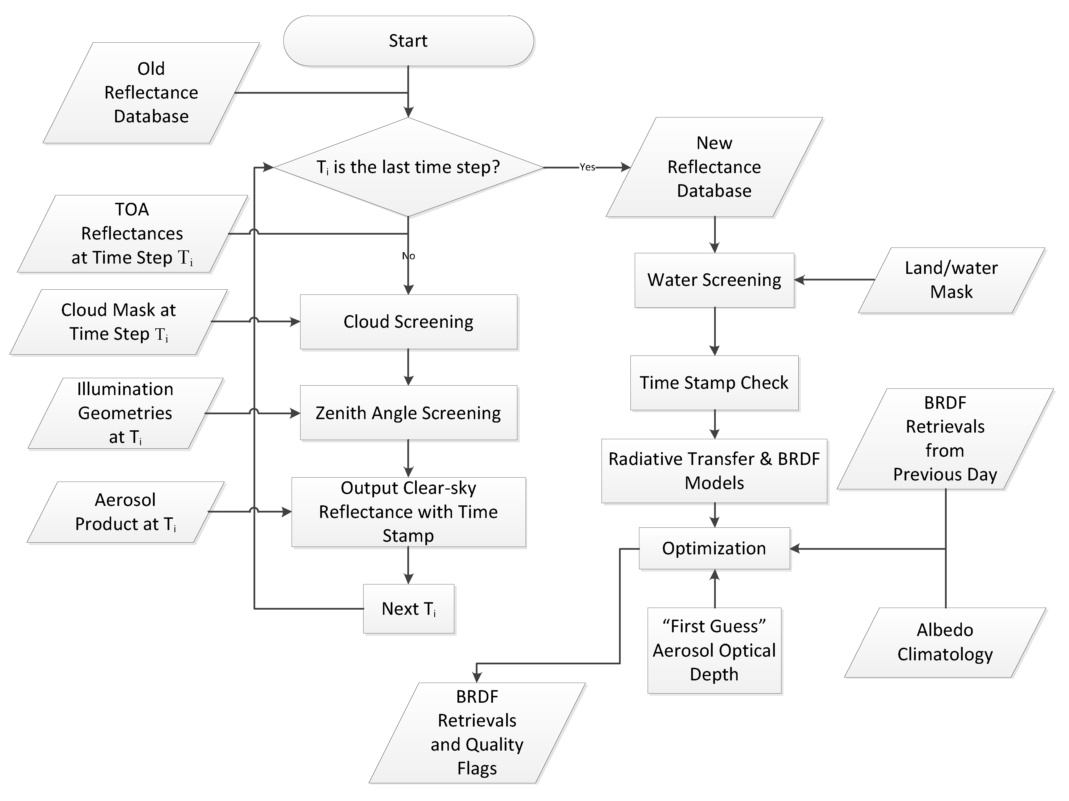 Remotesensing 11 02655 g002