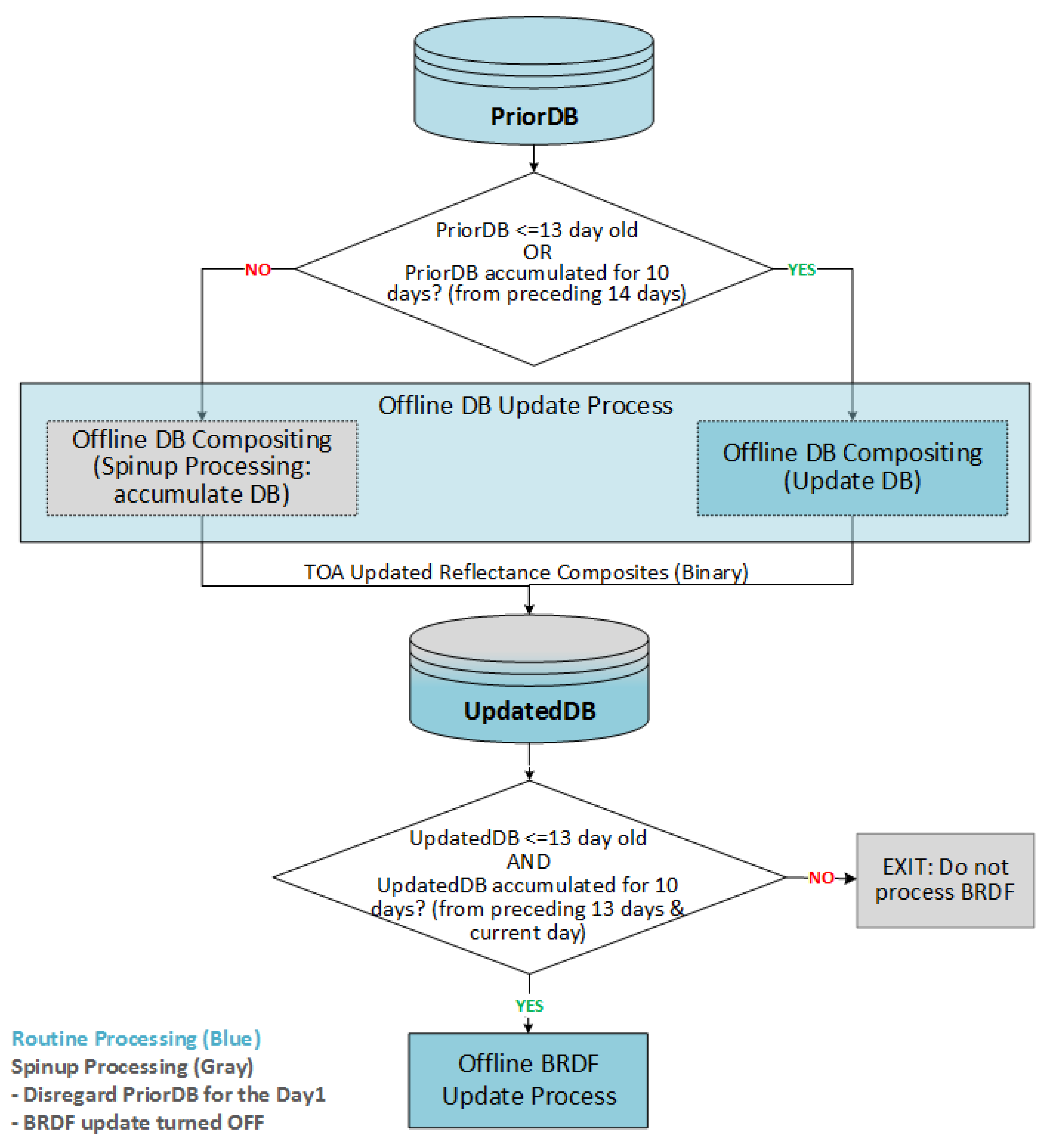 Remotesensing 11 02655 g003