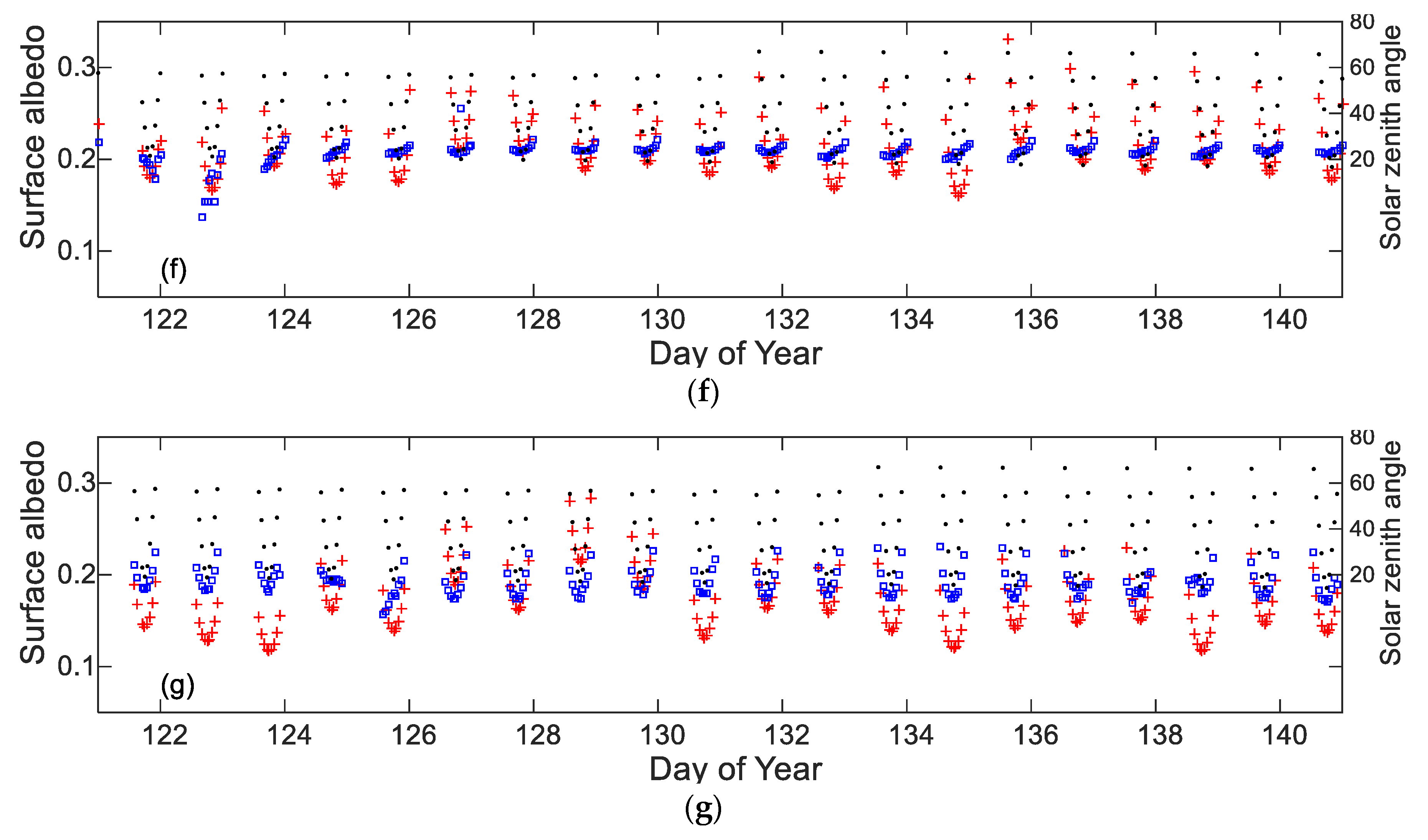 Remotesensing 11 02655 g004b