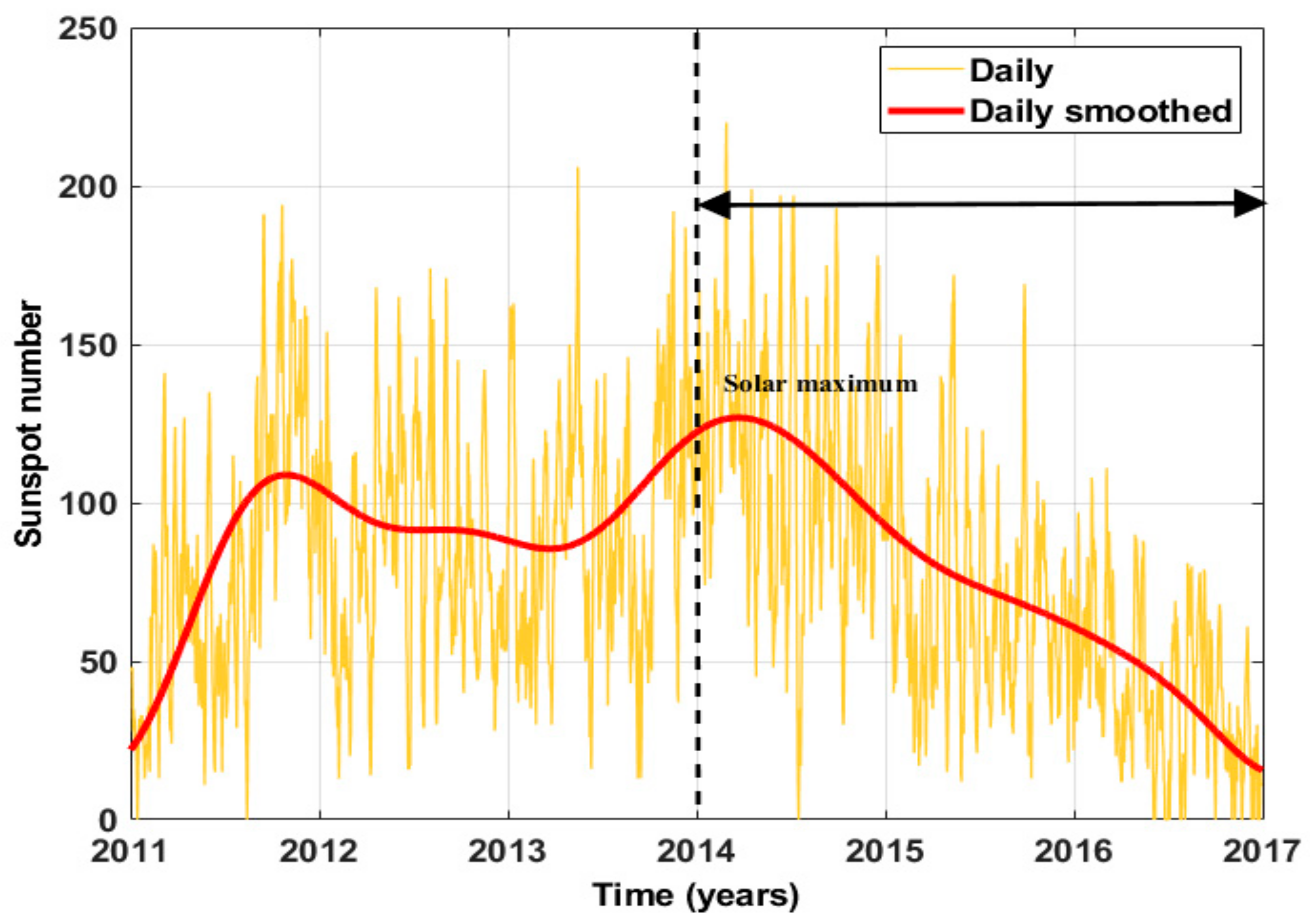 Remotesensing 11 02657 g001 550