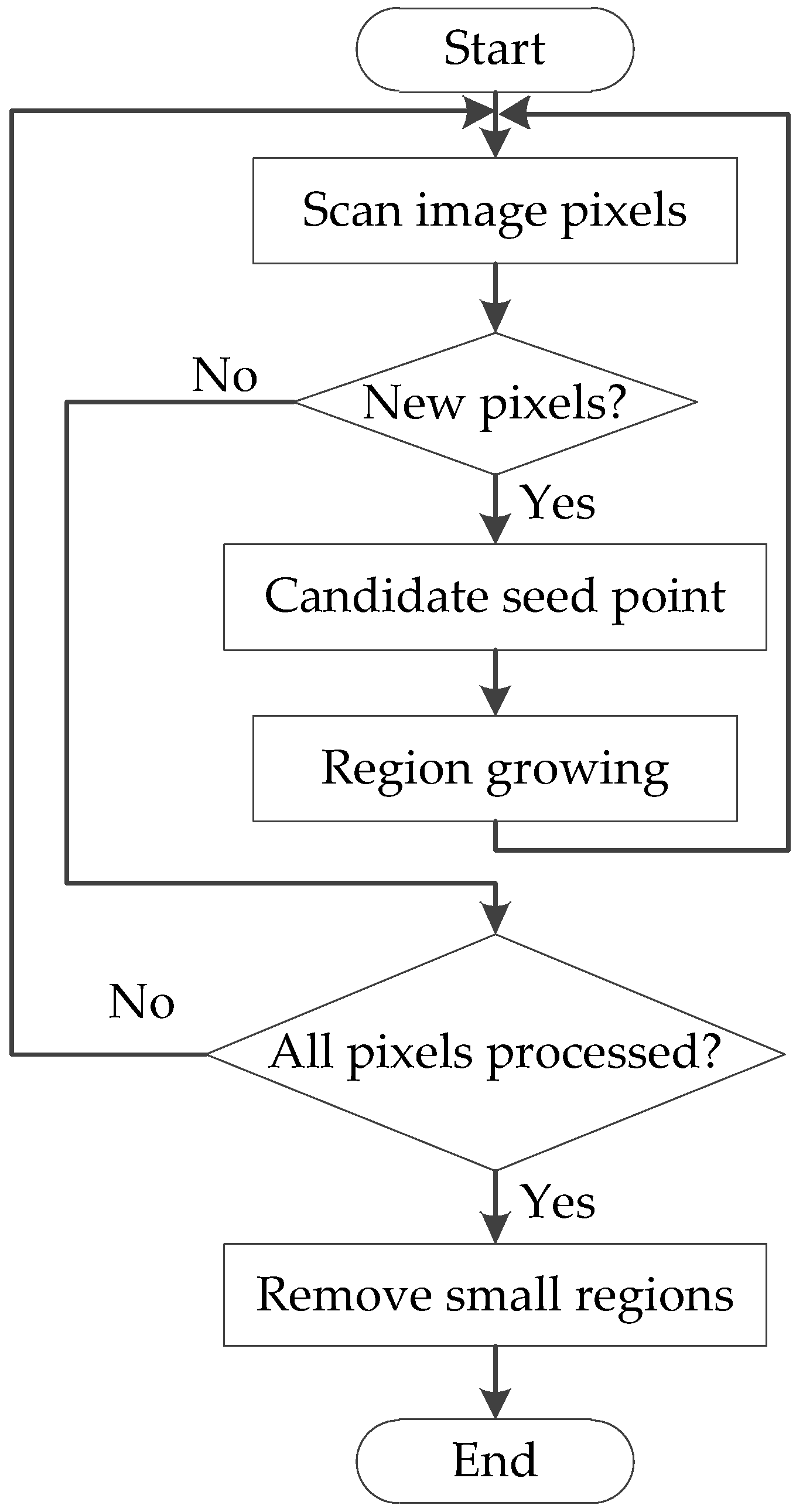 Remotesensing 11 02658 g005