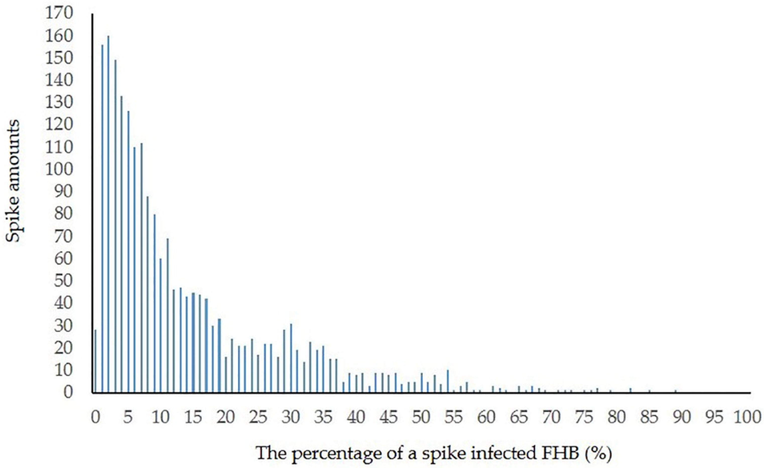 Remotesensing 11 02658 g014