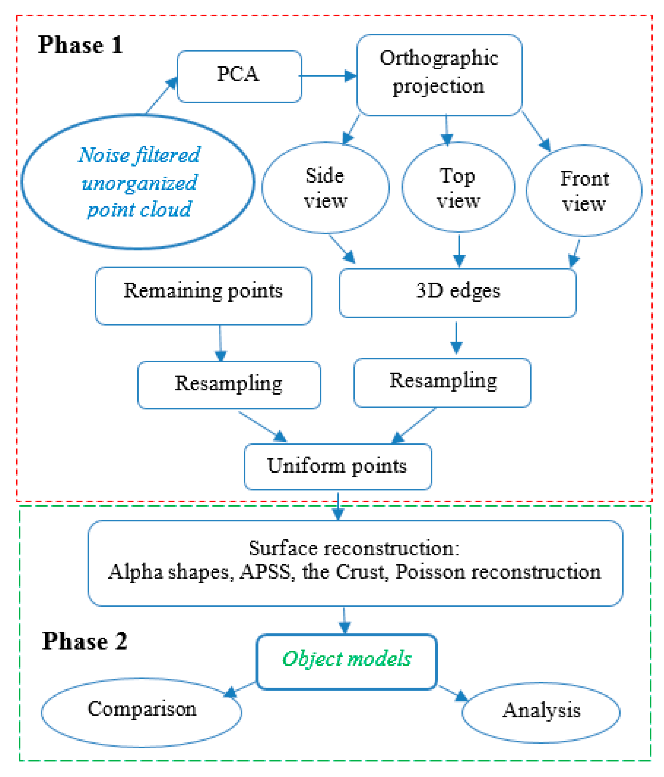 Remotesensing 11 02659 g006