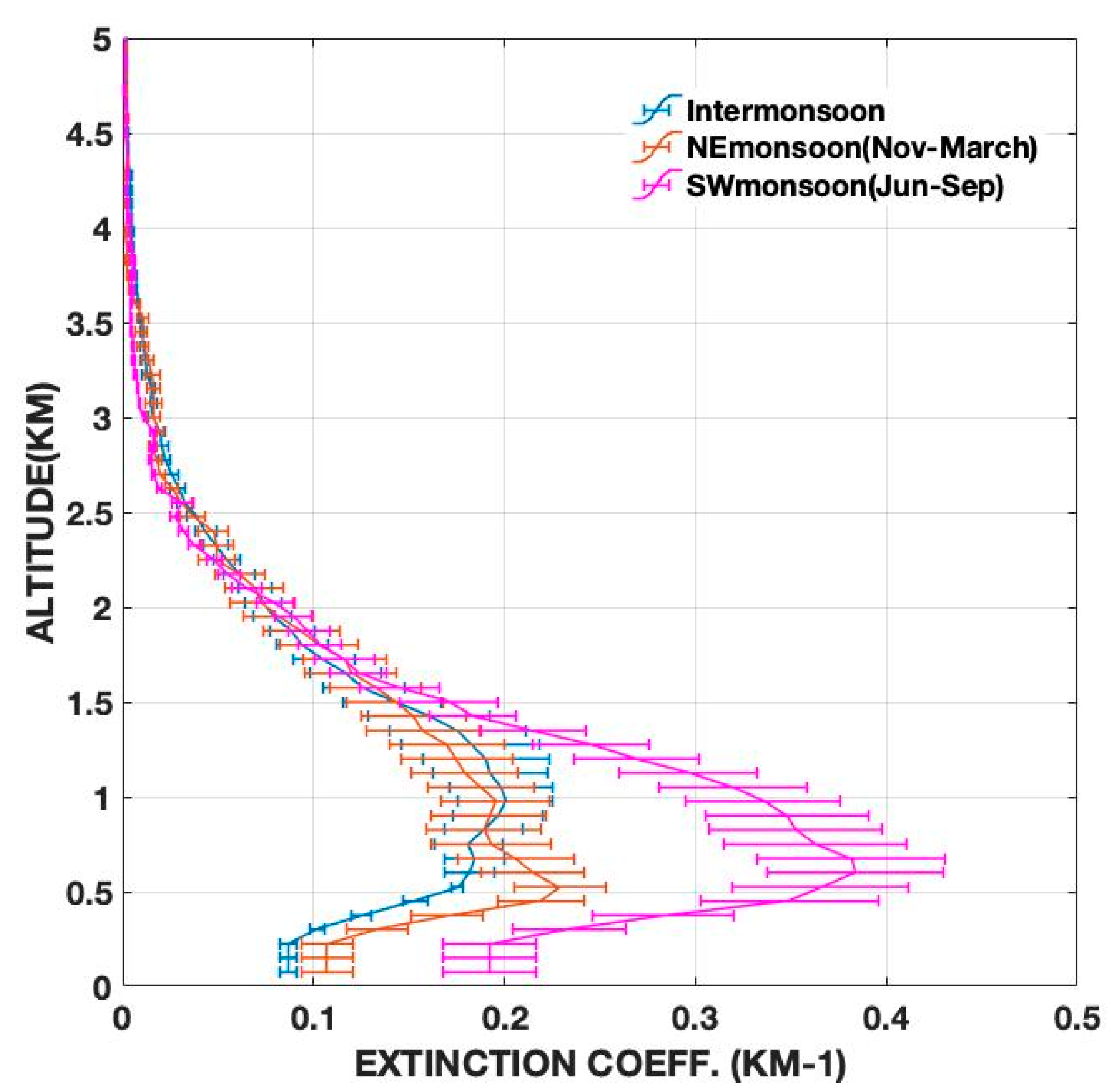 Remotesensing 11 02660 g007 Remotesensing 11 02660 g007