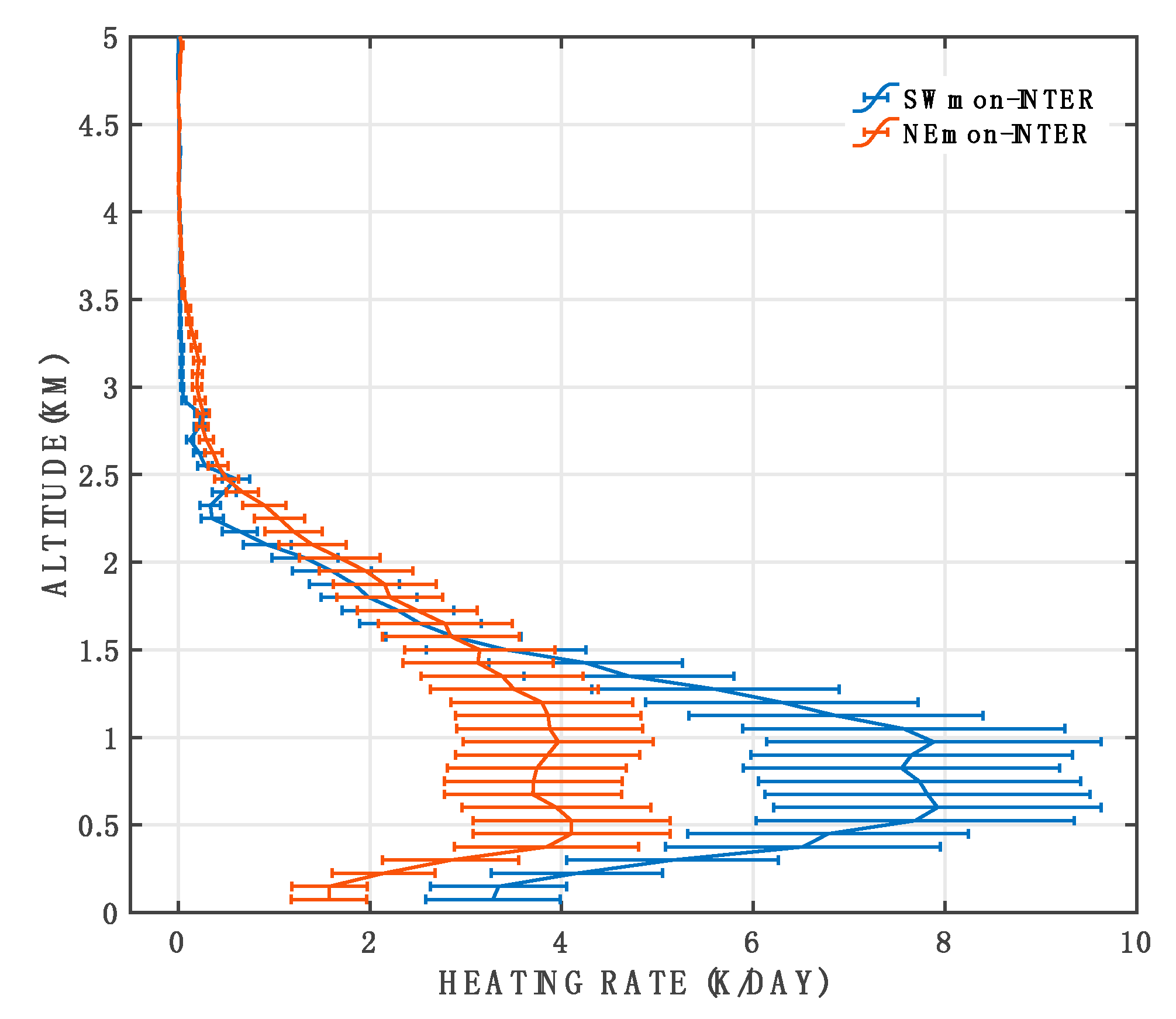 Remotesensing 11 02660 g009 Remotesensing 11 02660 g009