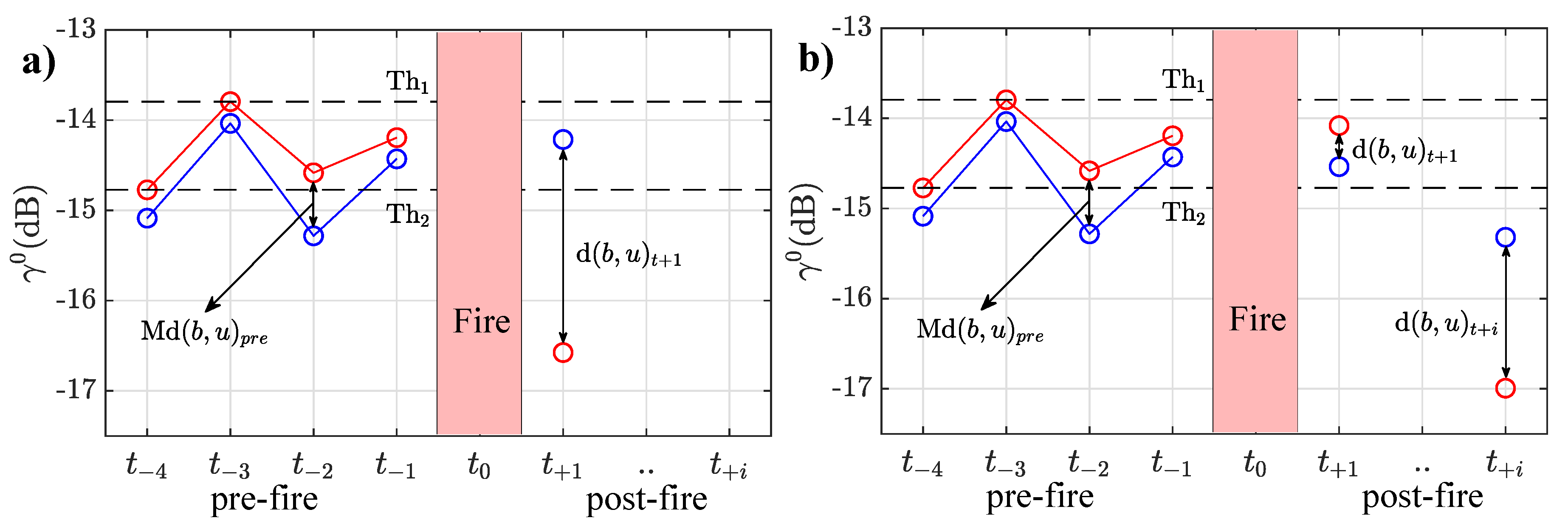 Remotesensing 11 02661 g002 Remotesensing 11 02661 g002