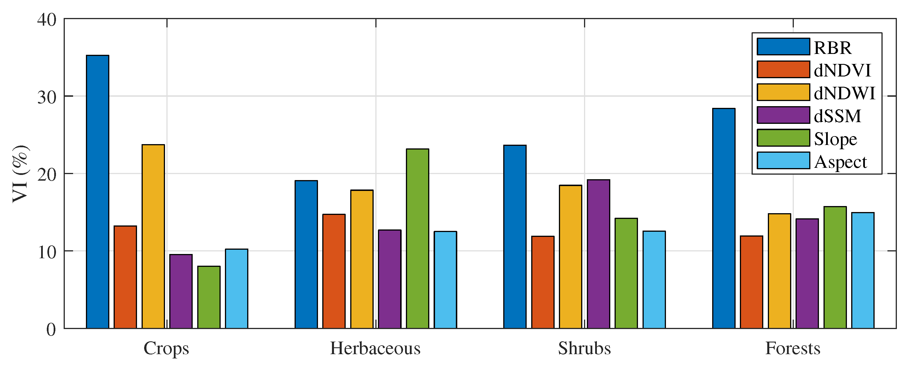 Remotesensing 11 02661 g005 Remotesensing 11 02661 g005