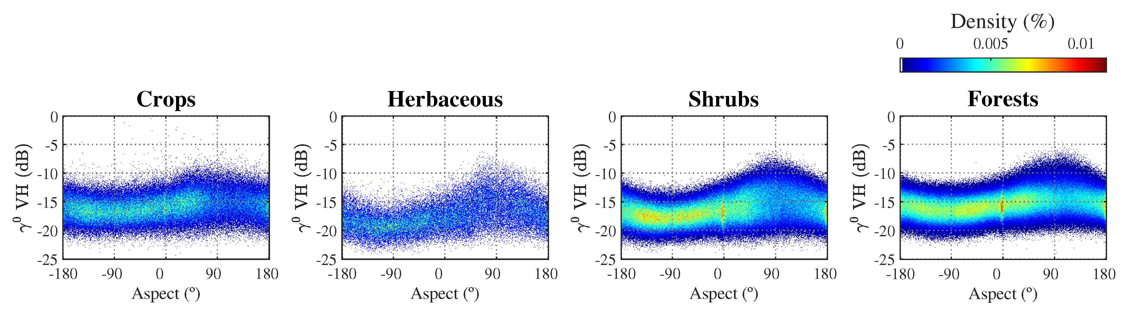 Remotesensing 11 02661 g006 Remotesensing 11 02661 g006