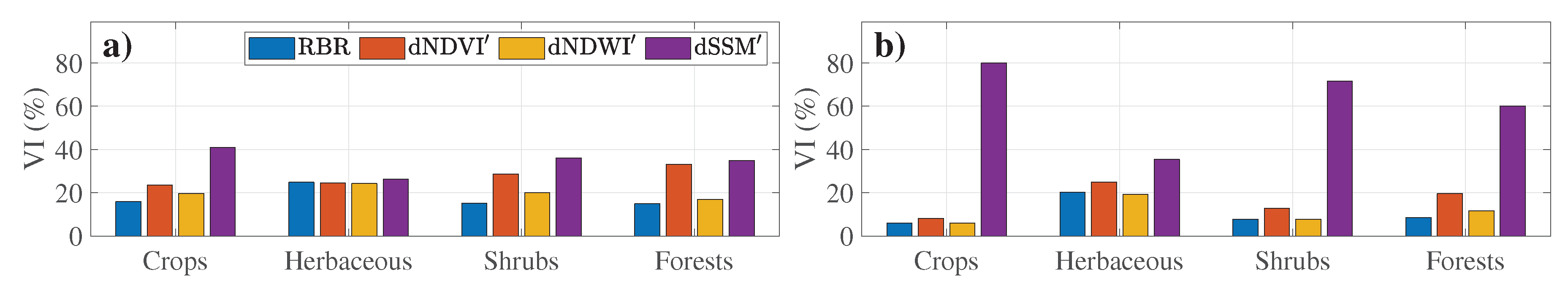 Remotesensing 11 02661 g009 Remotesensing 11 02661 g009