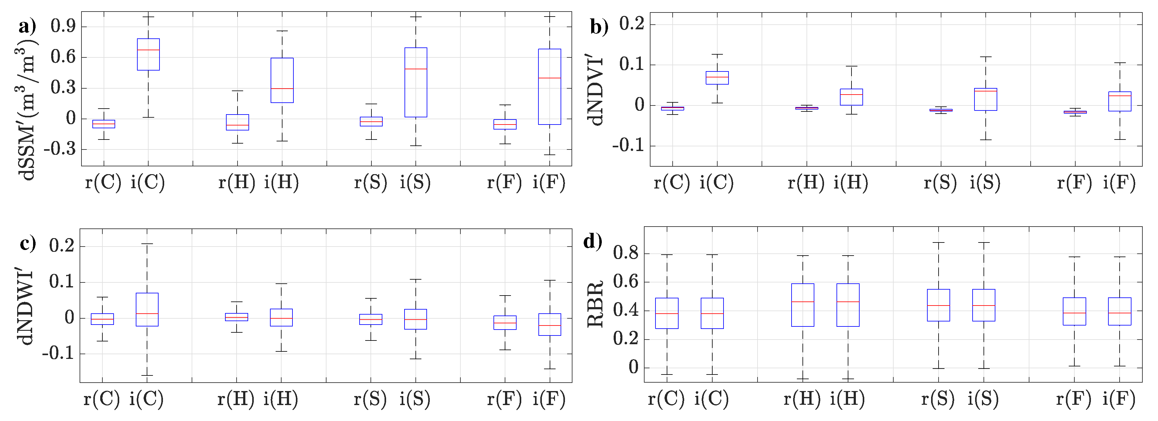 Remotesensing 11 02661 g010 Remotesensing 11 02661 g010
