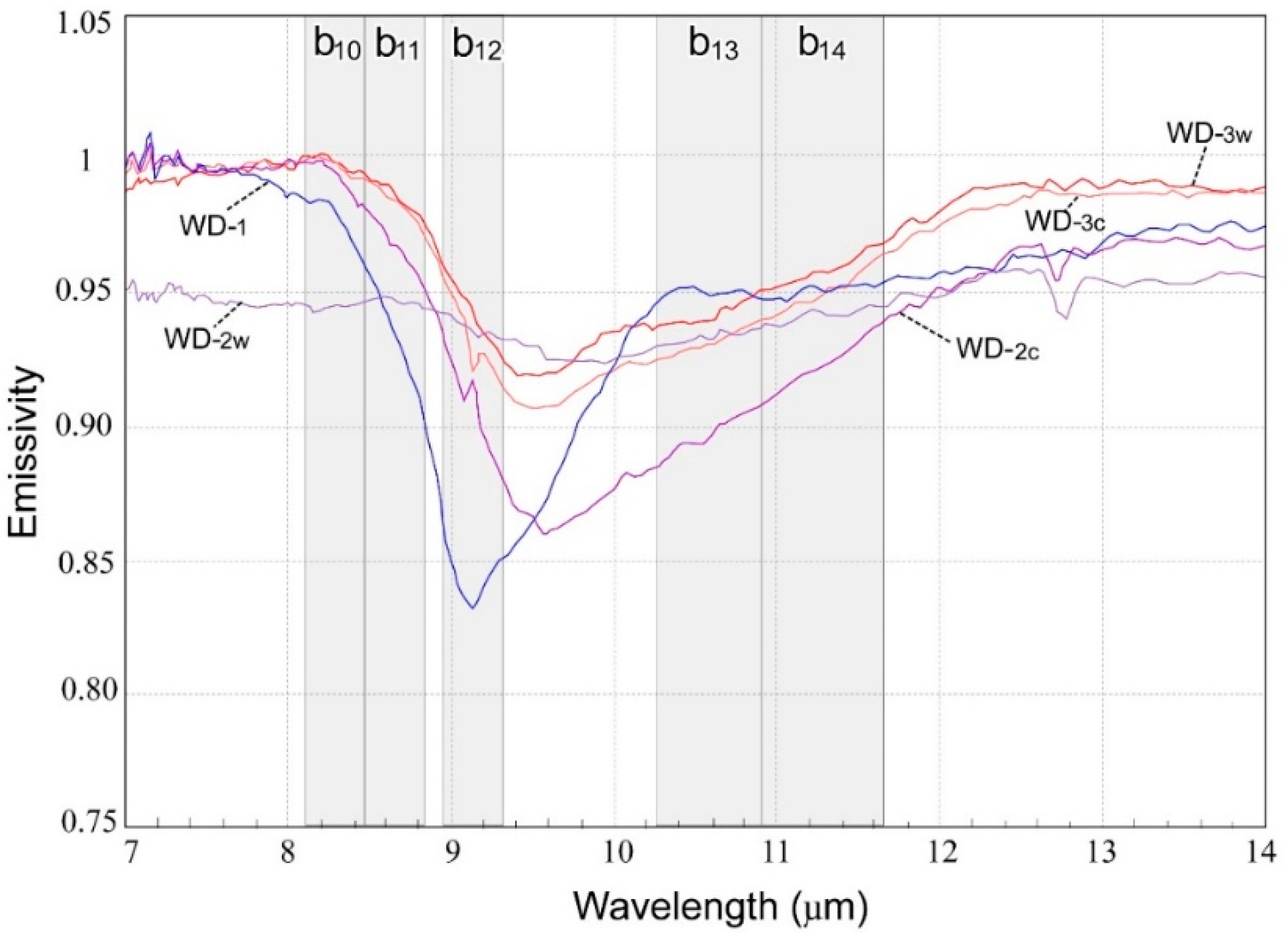 Remotesensing 11 02663 g005